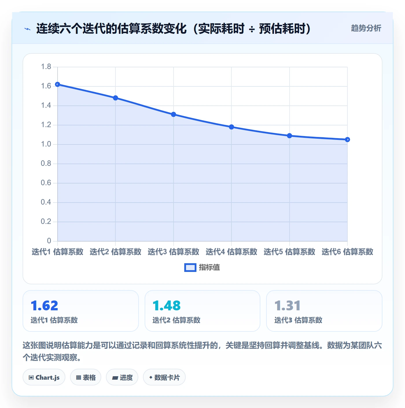 实际进度实操方法:产品经理提升进度管理效率的效率提升方法与模板
