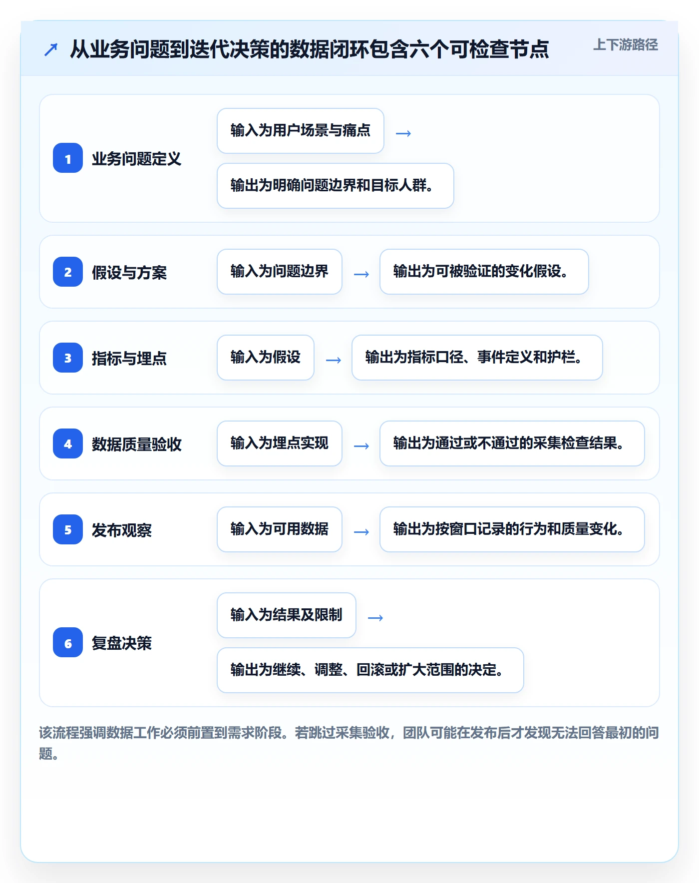 敏捷管理指南:跨部门团队如何做好敏捷项目,数据分析全流程