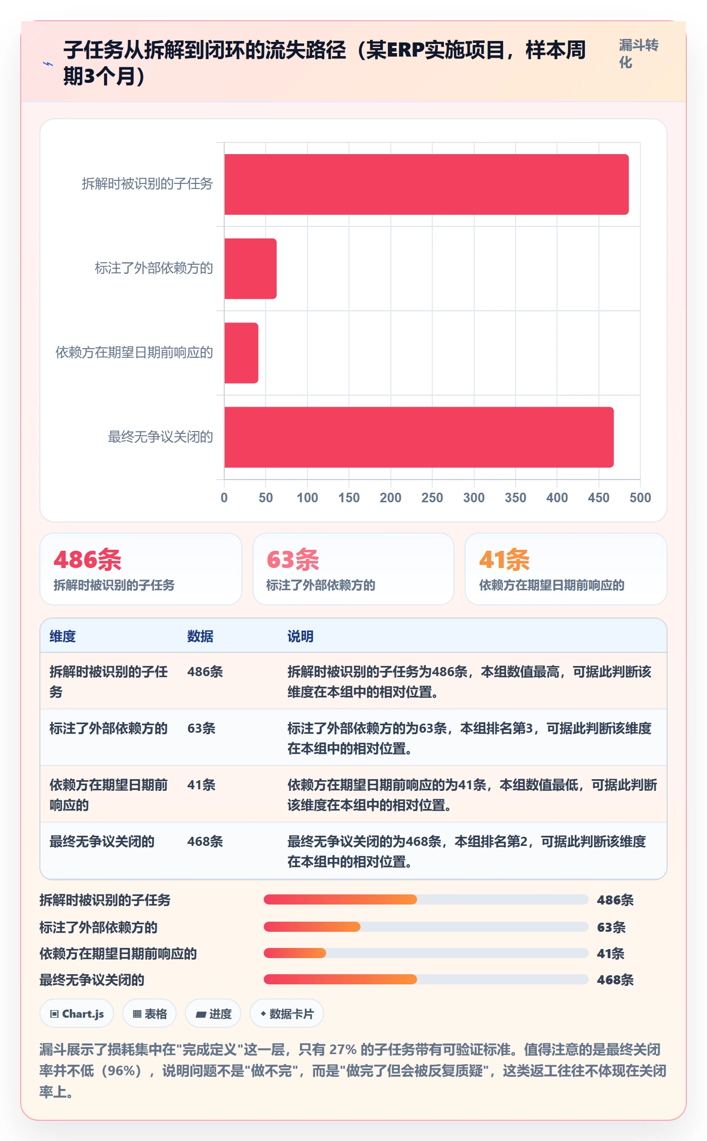 子任务管理指南:实施团队如何做好任务管理,最佳实践全流程