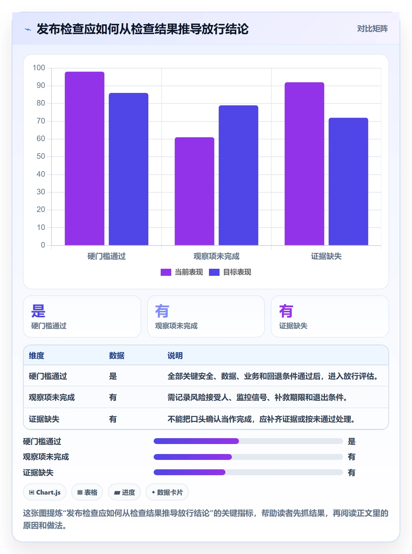 发布检查落地方案：产品经理开展发布管理的协同管理案例解析