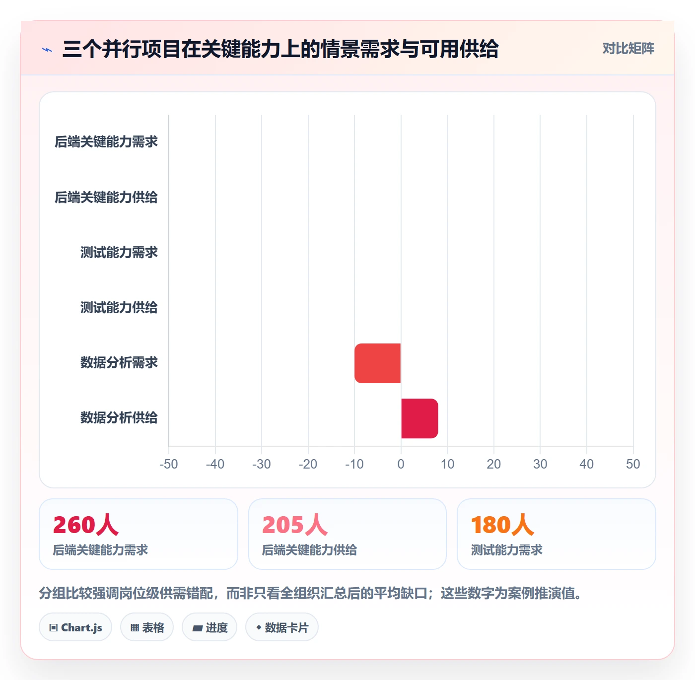 资源管理资源池教程：管理层流程优化，避坑指南