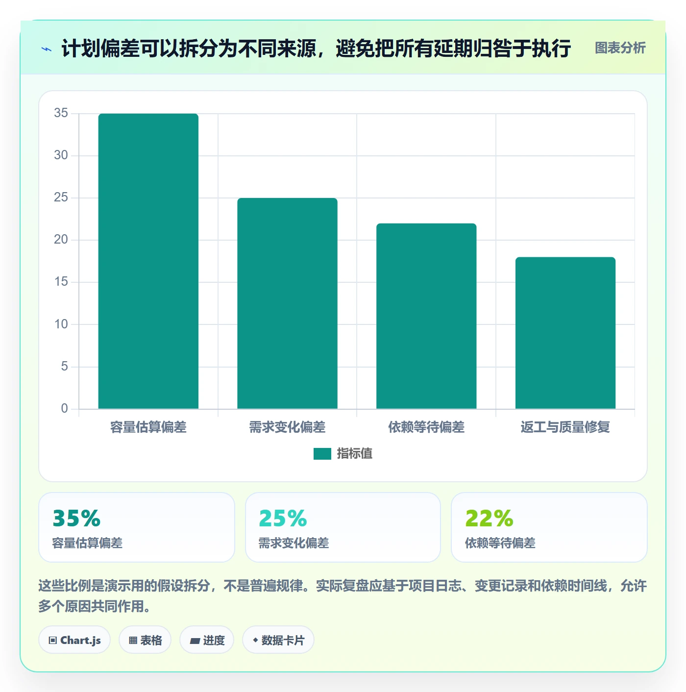 资源分配管理指南：PMO如何做好资源管理，风险控制全流程