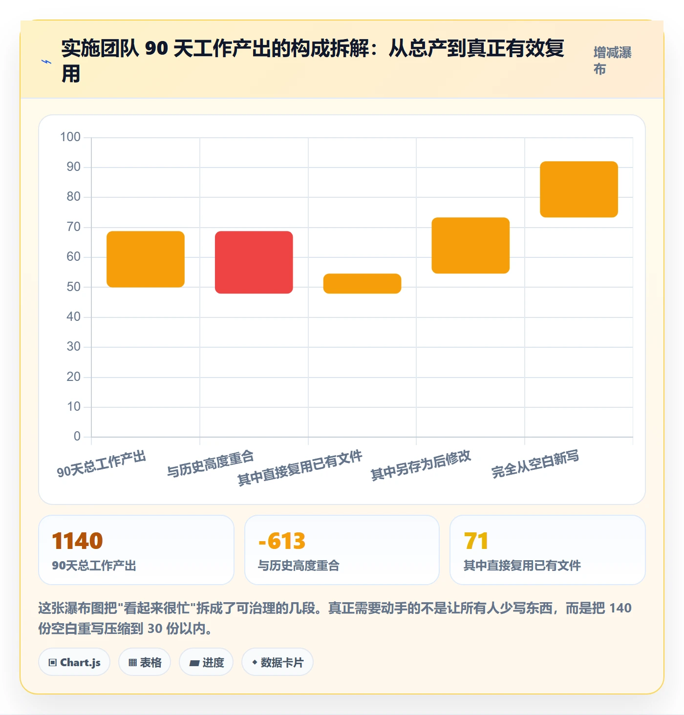 模板复用管理方法大全:实施团队项目模板制度设计落地清单