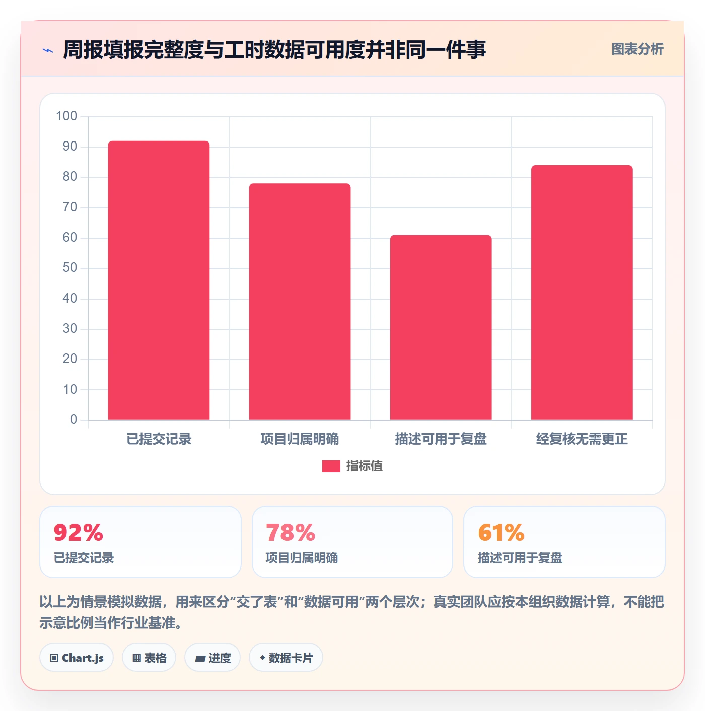 周报工时最佳实践：跨部门团队工时表流程优化，常见问题