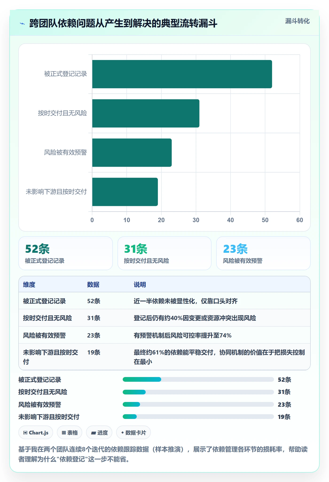 实际进度管理方法大全:研发团队进度管理协同管理落地清单