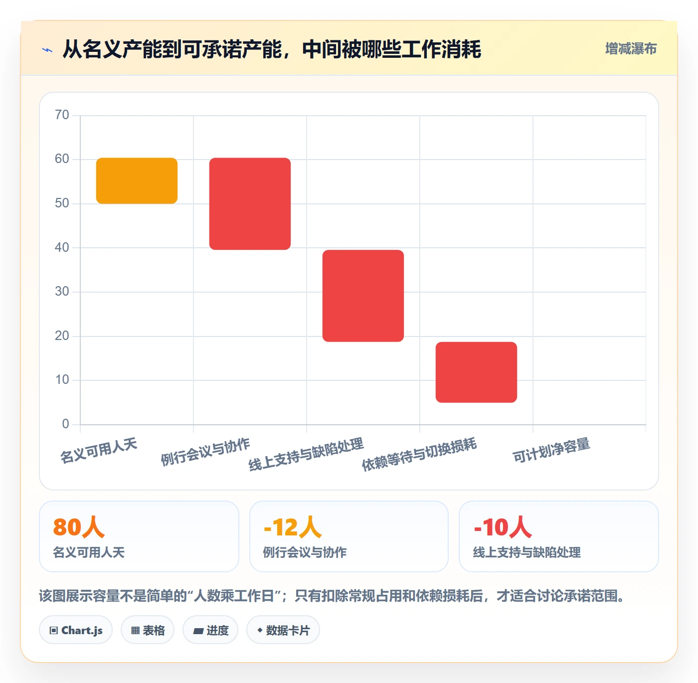 迭代管理迭代计划全流程：跨部门团队入门指南与一文讲清