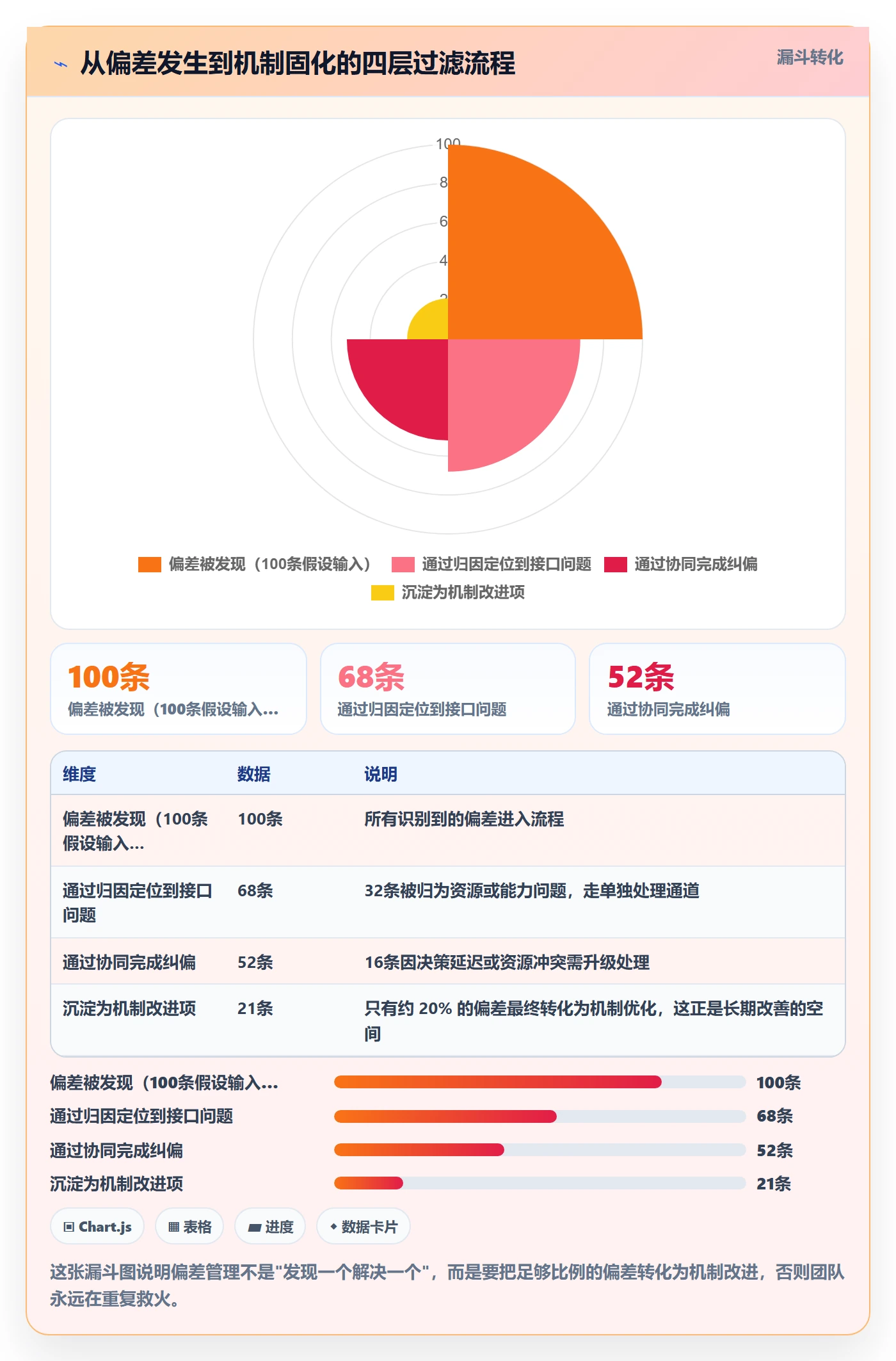 进度偏差实操方法:跨部门团队提升进度管理效率的流程优化方法与模板