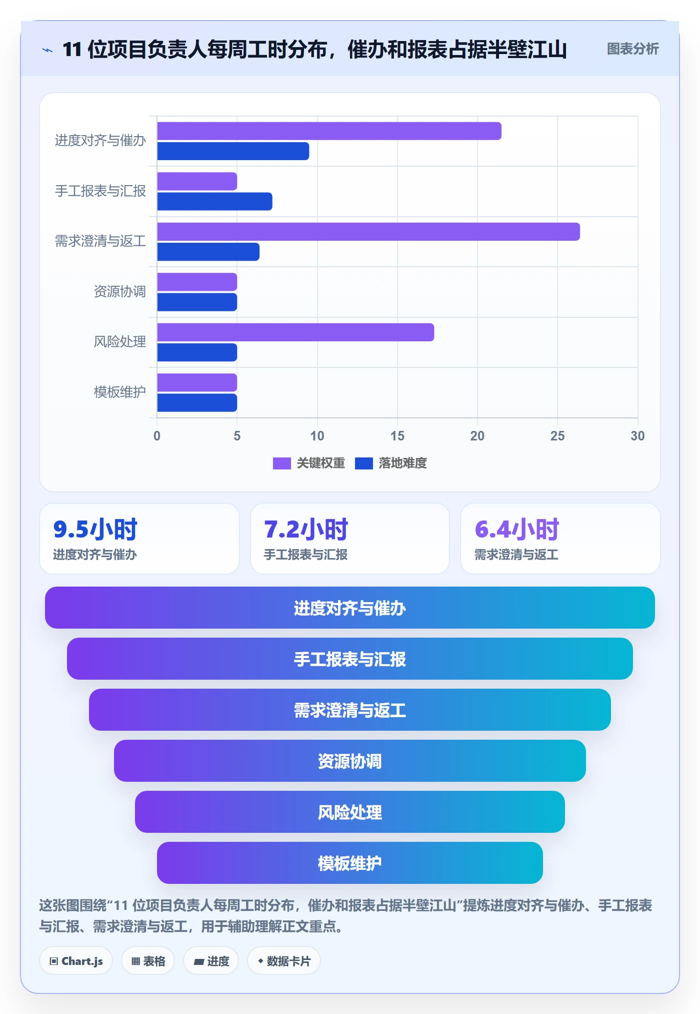 项目模板怎么做?项目负责人流程优化:项目模板从0到1