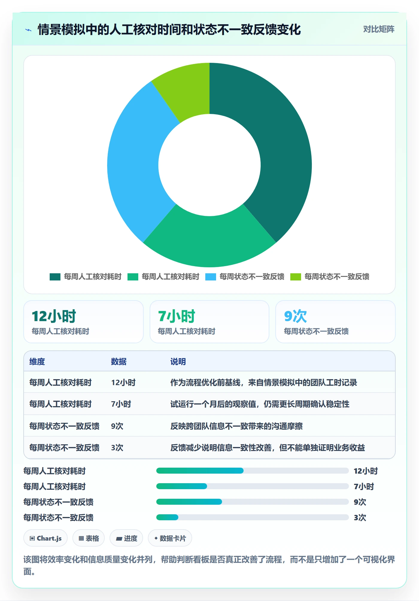 成本最佳实践：产品经理成本管理流程优化，常见问题