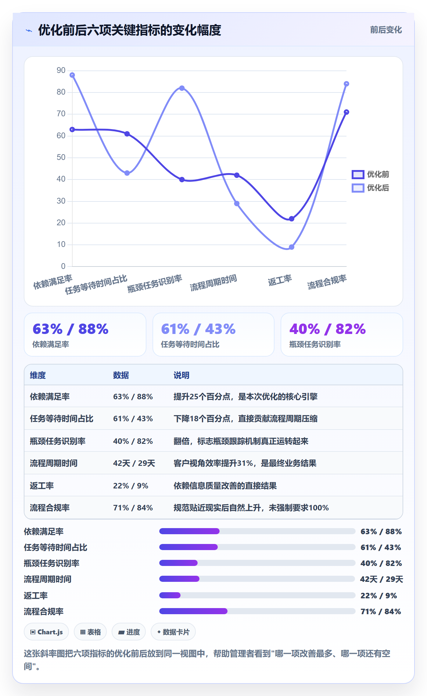 FF流程与规范:企业管理者任务依赖流程优化关键指标