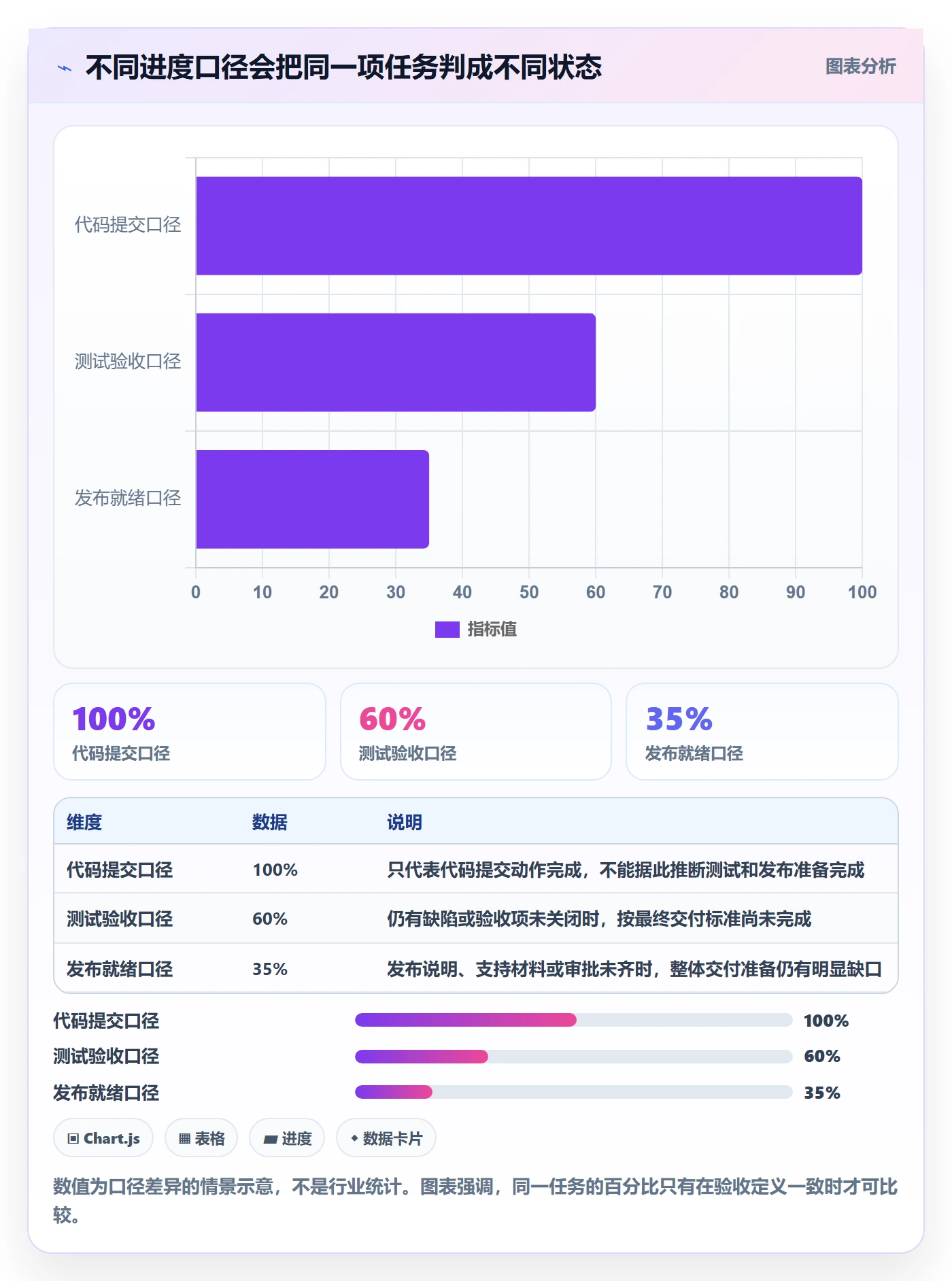 甘特图实际时间全流程：跨部门团队流程优化与一文讲清