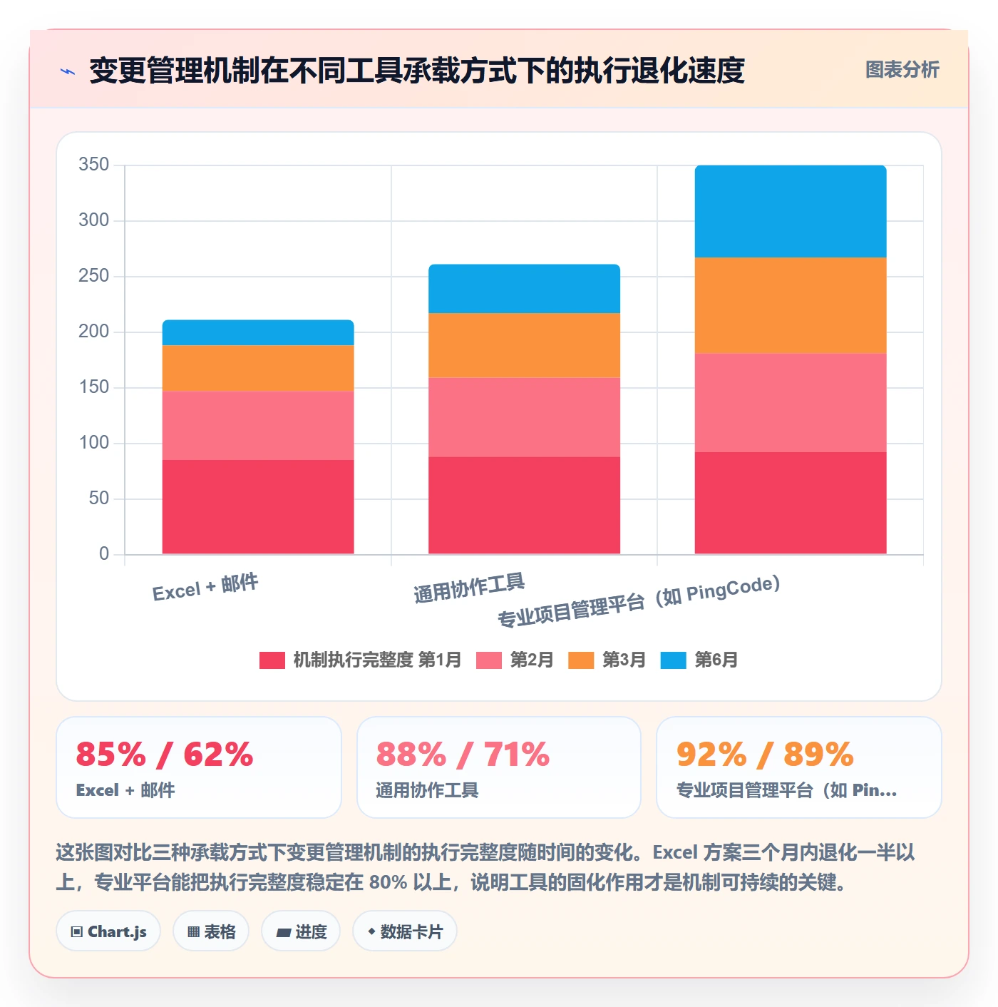 范围变更管理指南:跨部门团队如何做好项目范围,落地方案全流程