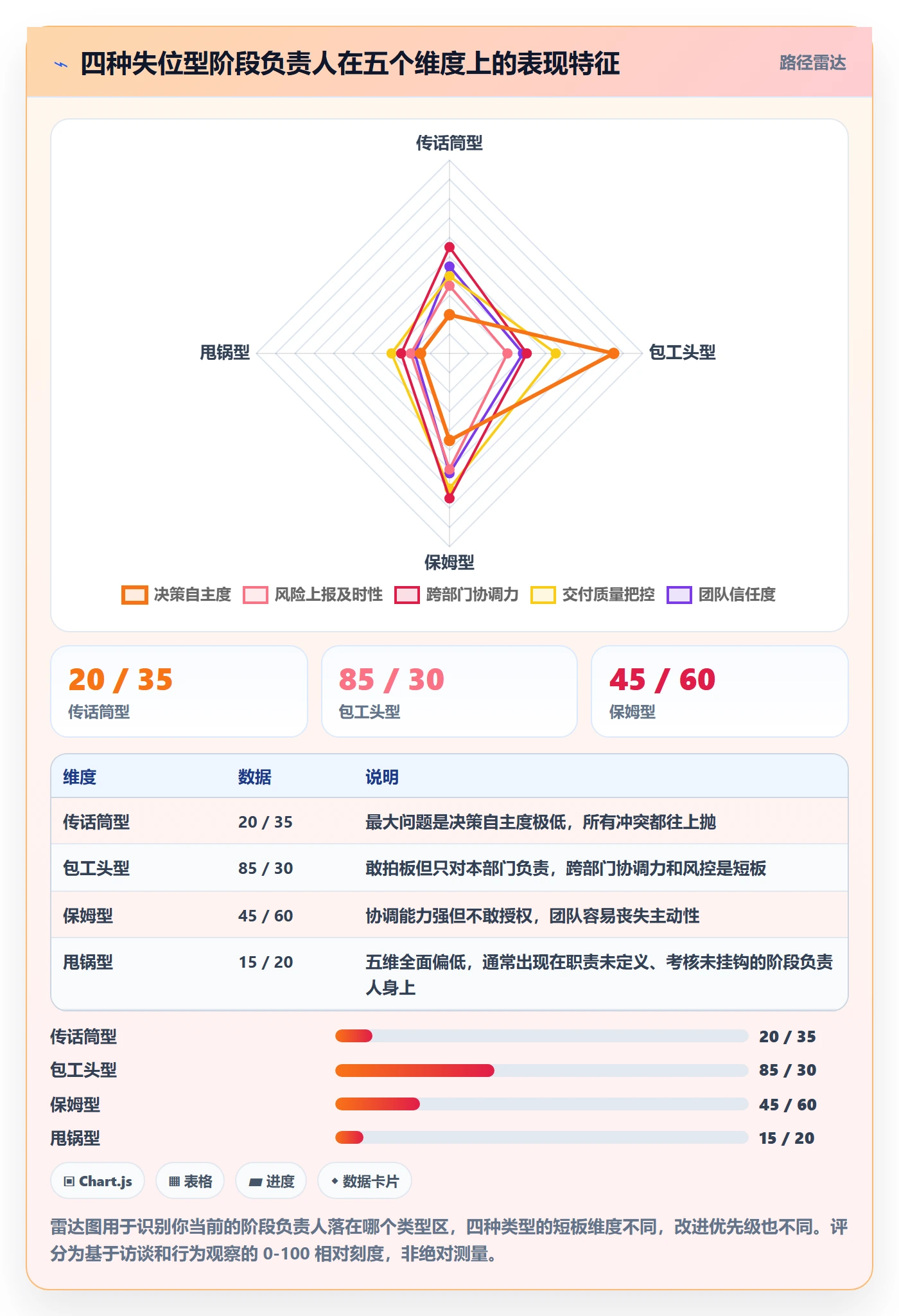 阶段负责人管理指南：跨部门团队如何做好项目阶段，效率提升全流程