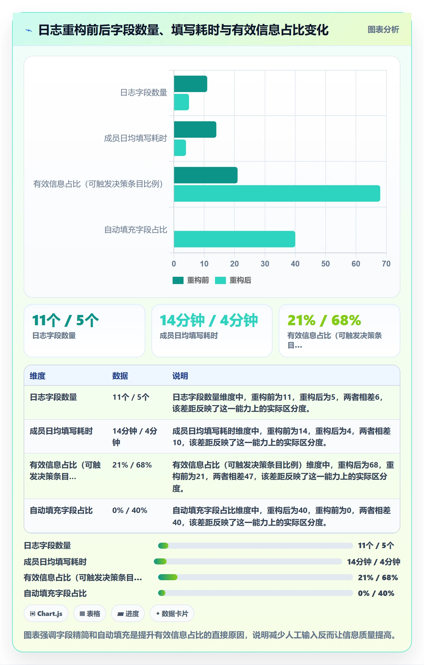 进度日志最佳实践:项目成员进度跟踪流程优化,常见问题