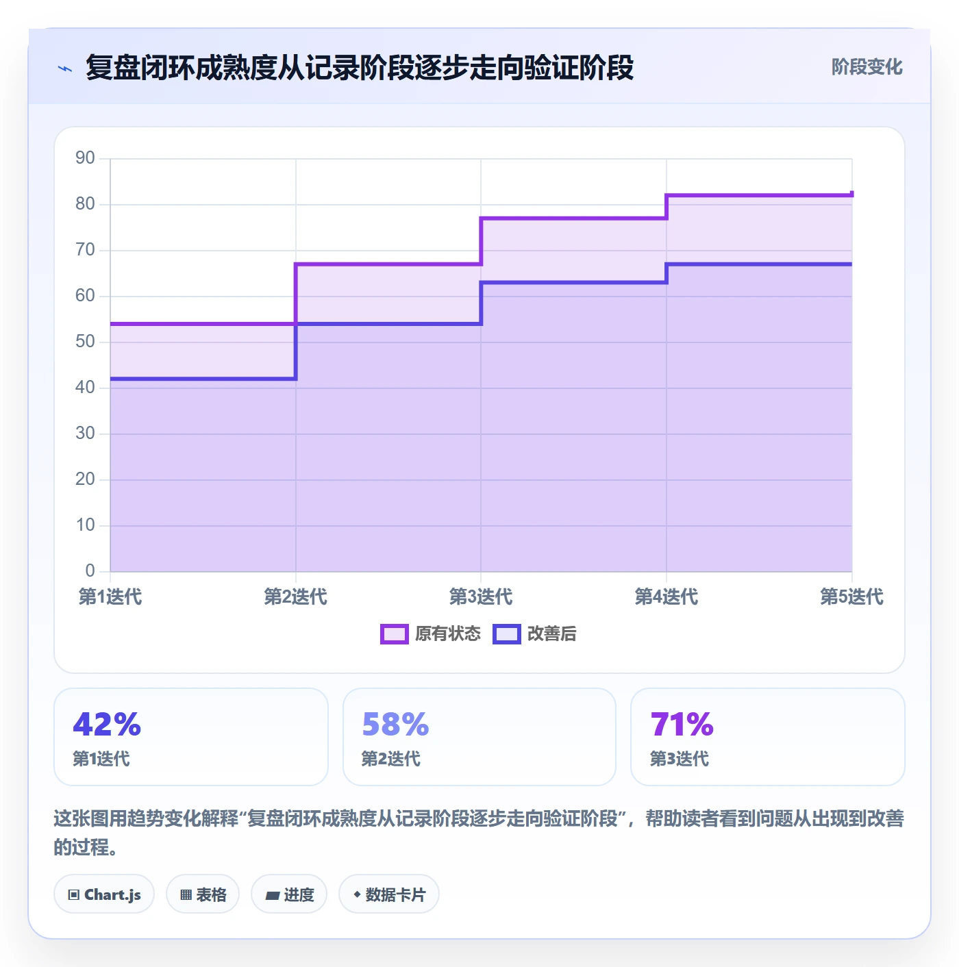 迭代复盘实操方法：管理层提升迭代管理效率的入门指南方法与模板