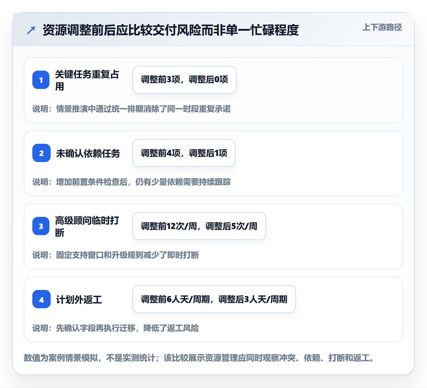 资源管理技能教程:实施团队实操方法,避坑指南