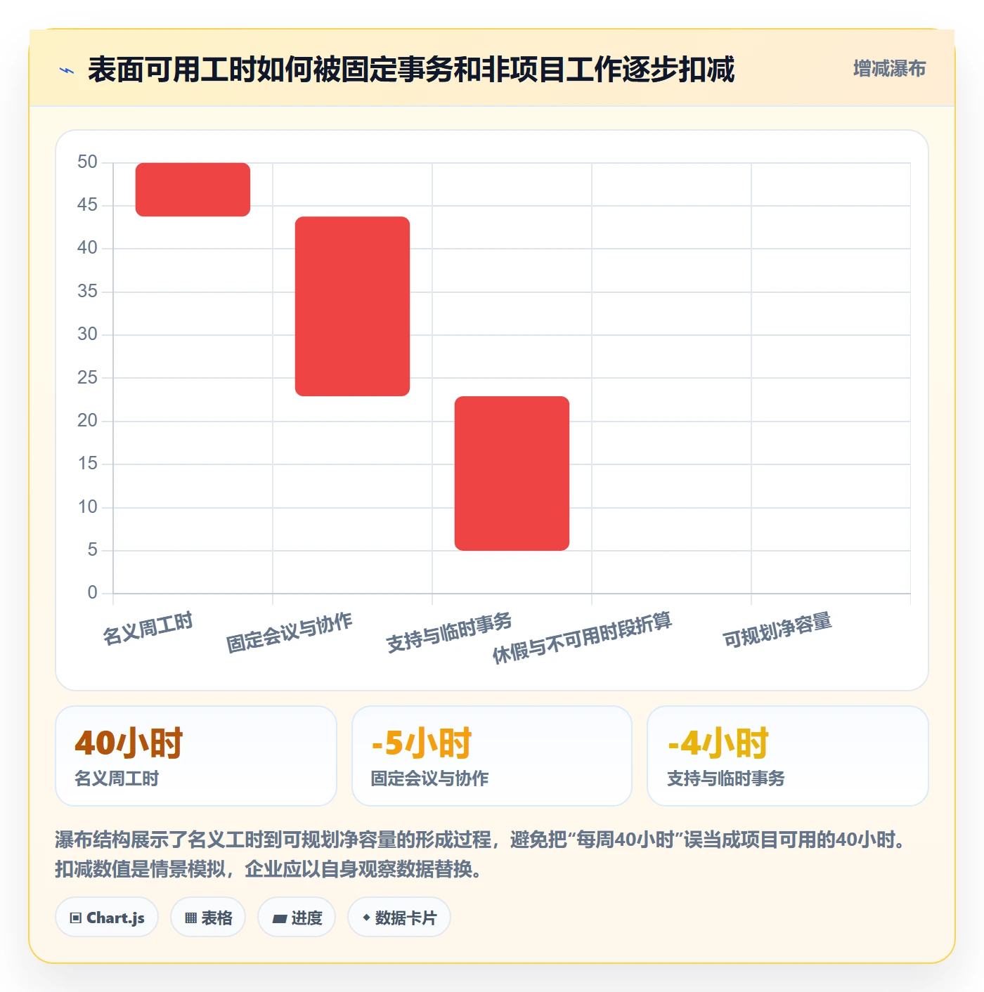 资源占用流程与规范：项目负责人资源管理流程优化关键指标