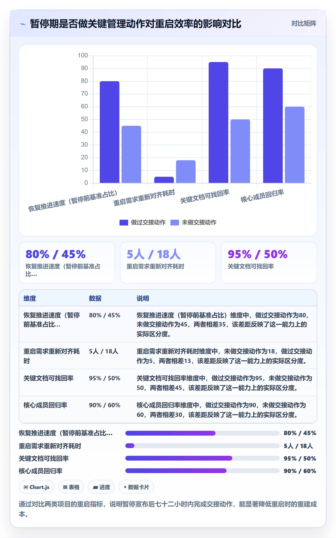 暂停管理指南:项目负责人如何做好任务执行,协同管理全流程