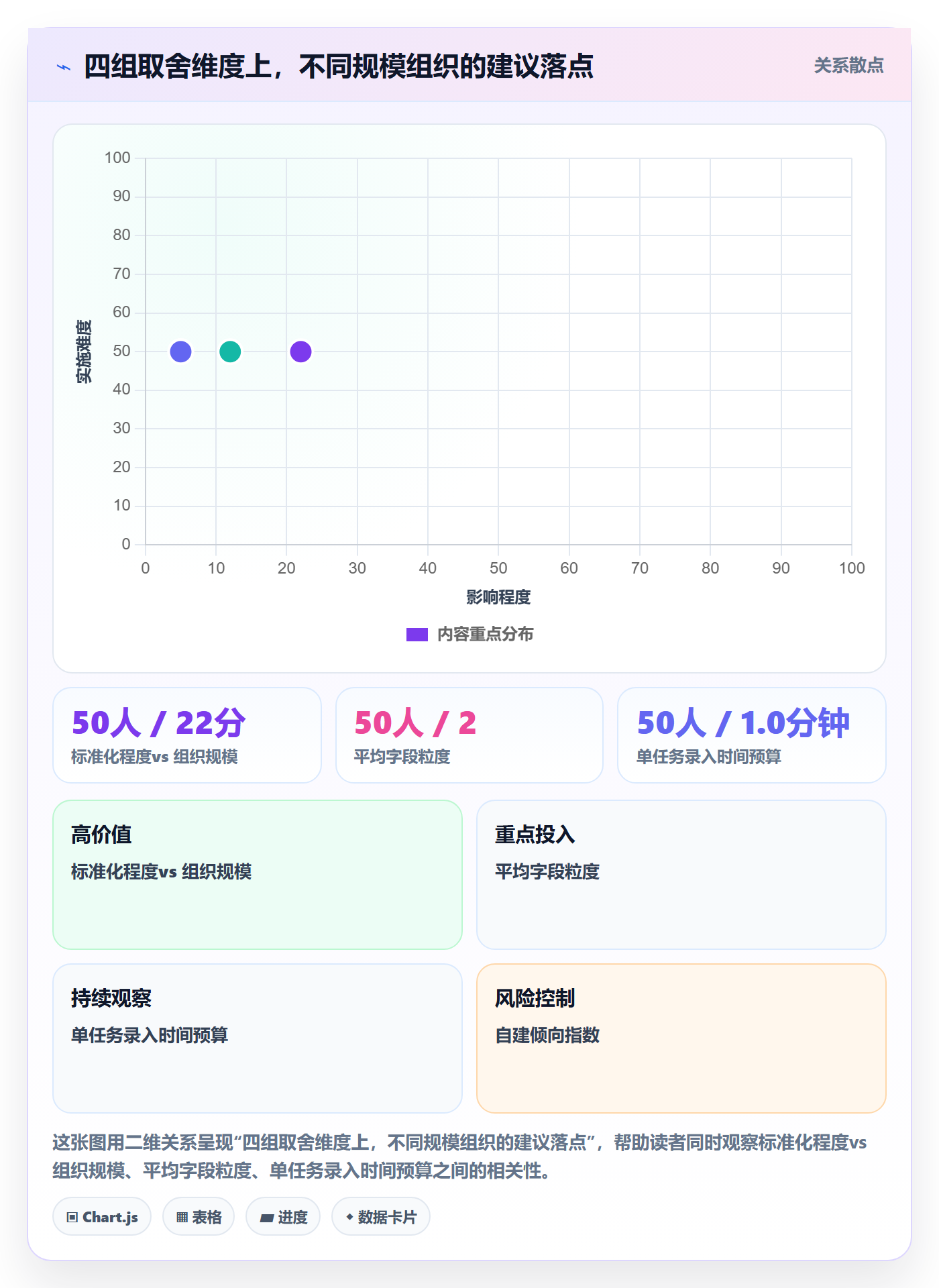 任务属性分类教程:管理层流程优化,避坑指南