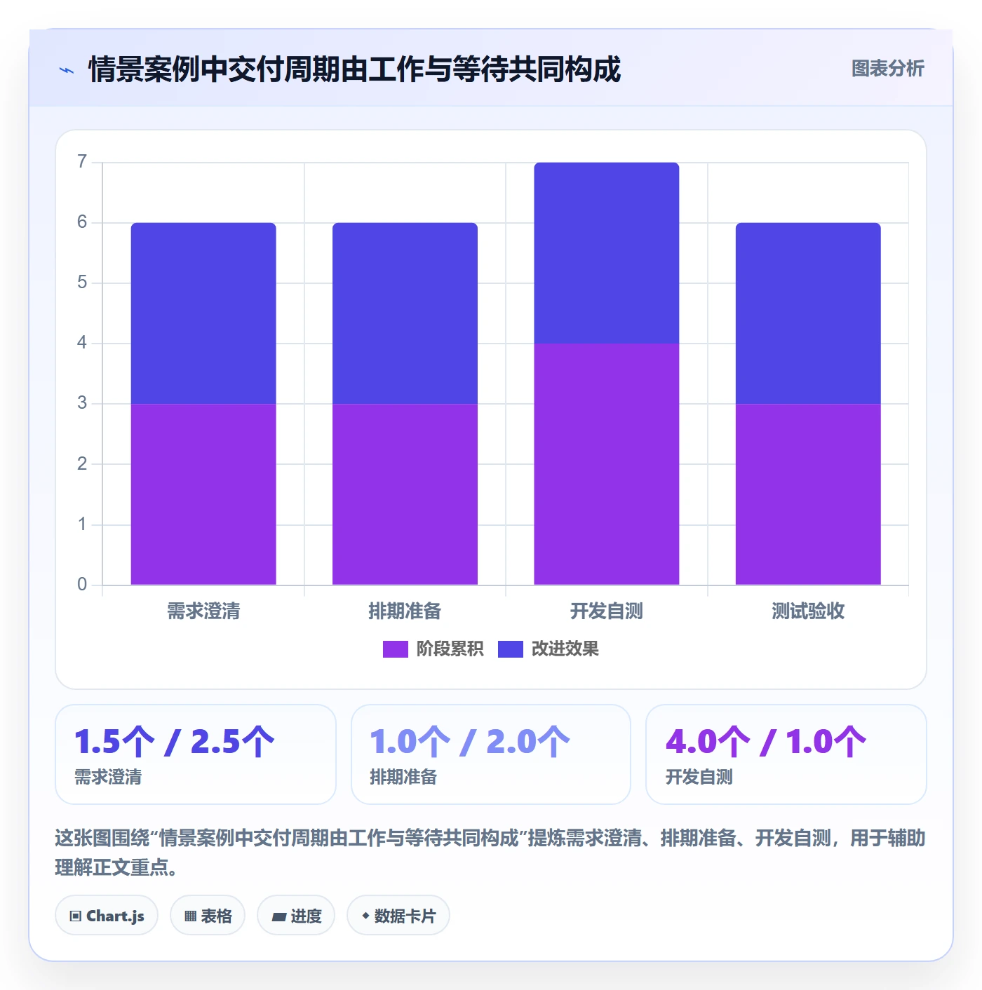 Feature落地方案：研发团队开展产品需求的效率提升案例解析