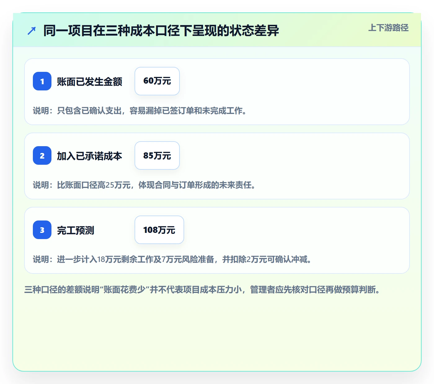 预计成本管理指南:跨部门团队如何做好成本管理,实操方法全流程