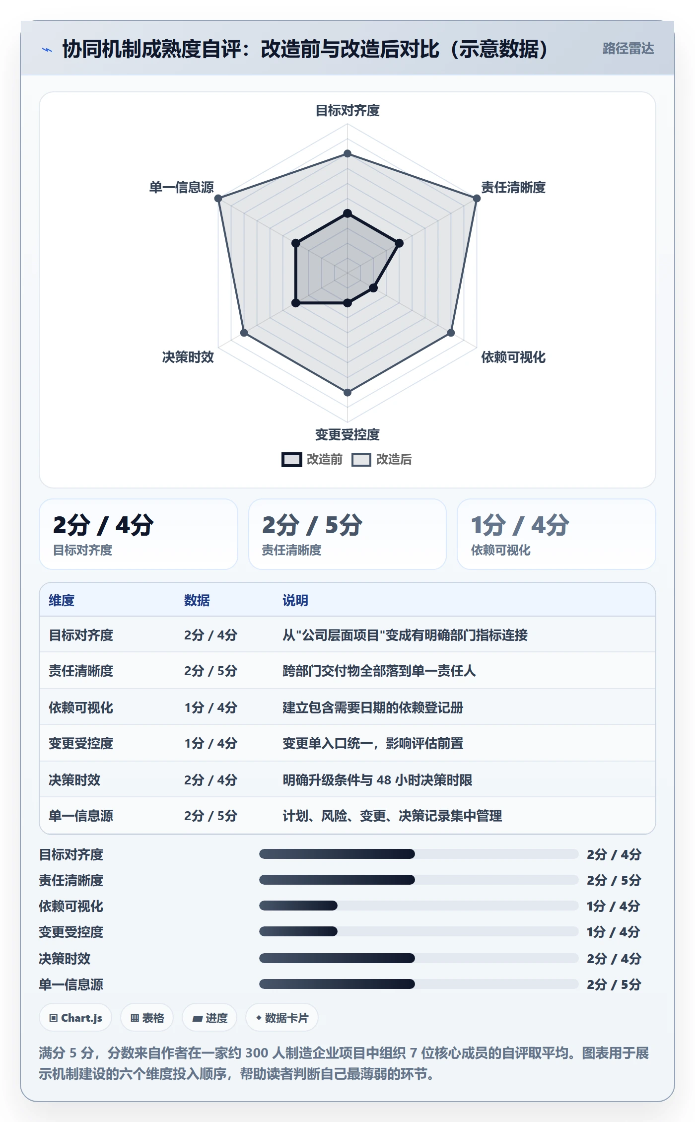 实施计划最佳实践:跨部门团队项目规划协同管理,常见问题