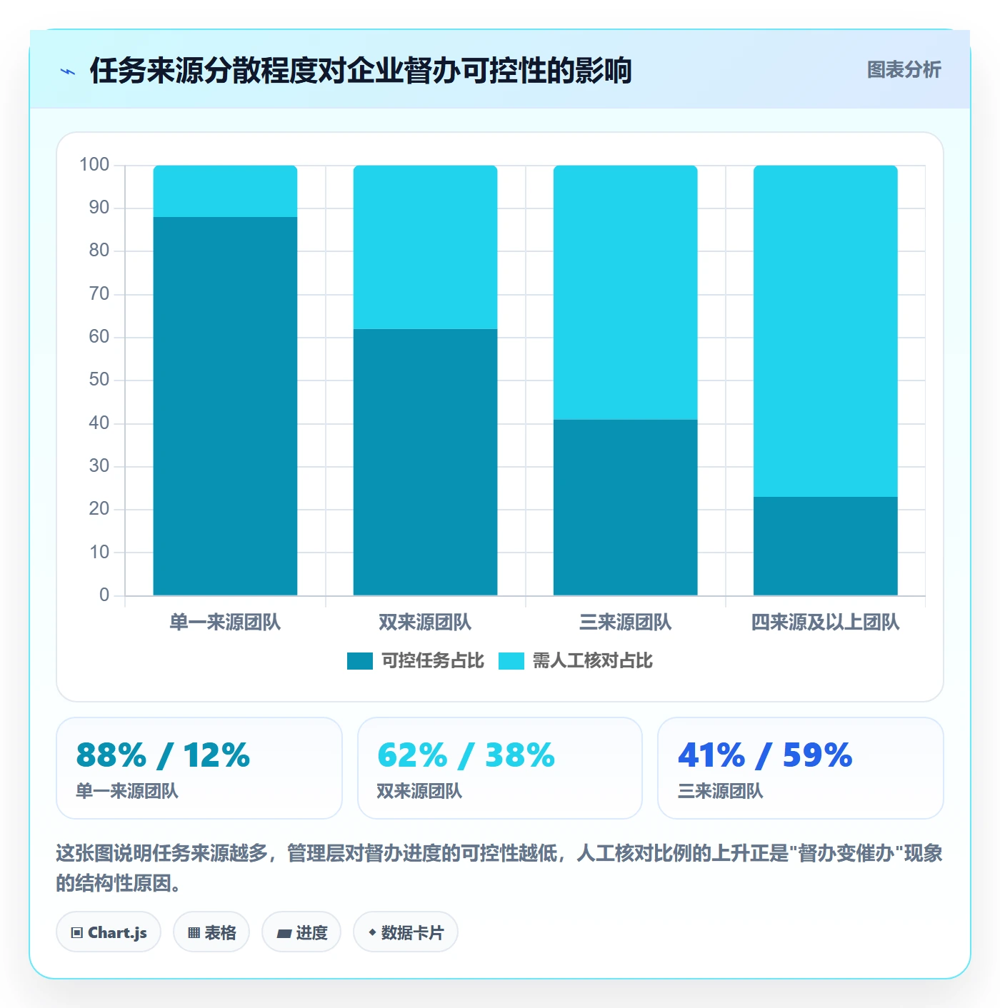 任务提醒督办全流程：管理层流程优化与一文讲清