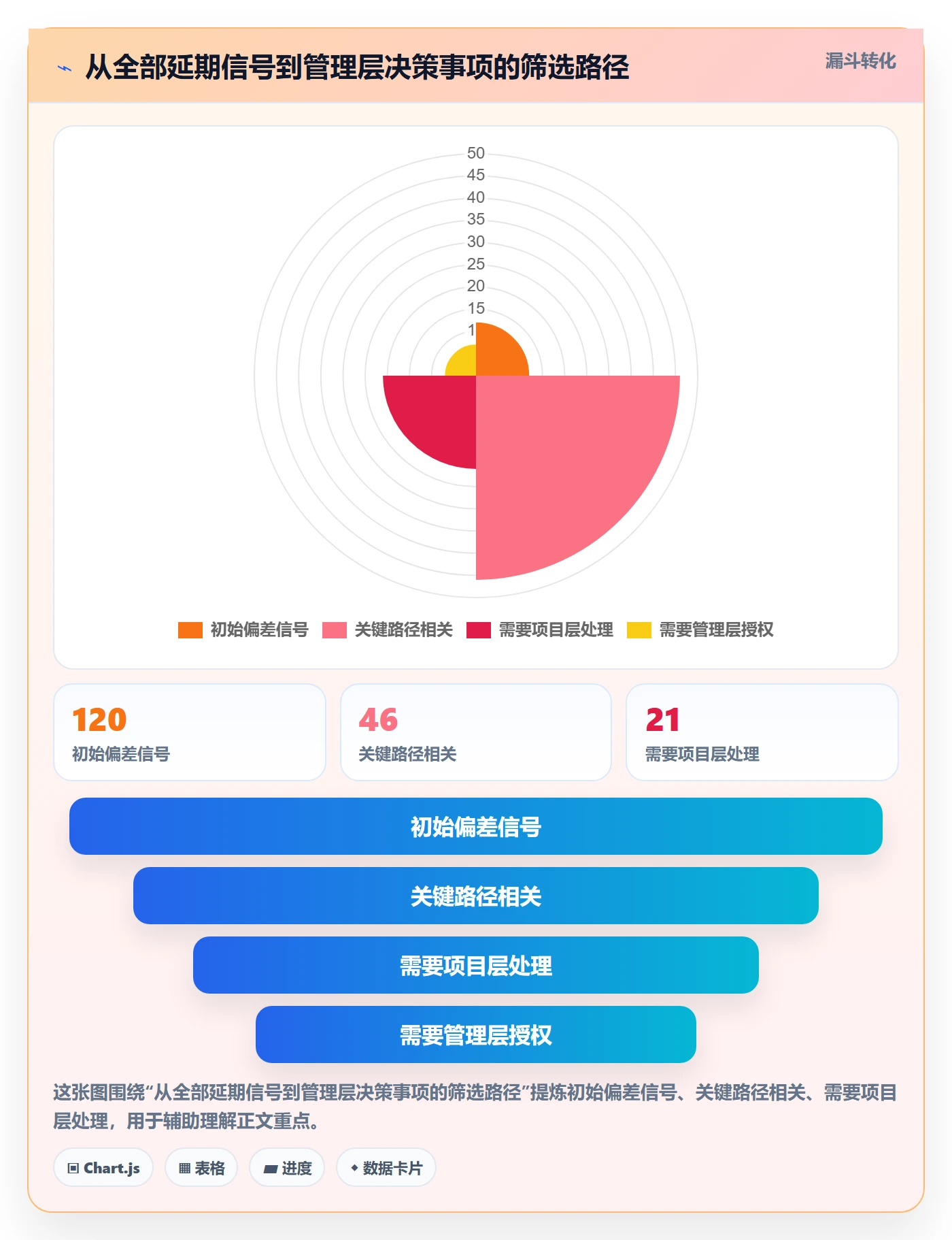 延期管理延期天数全流程：管理层落地方案与一文讲清