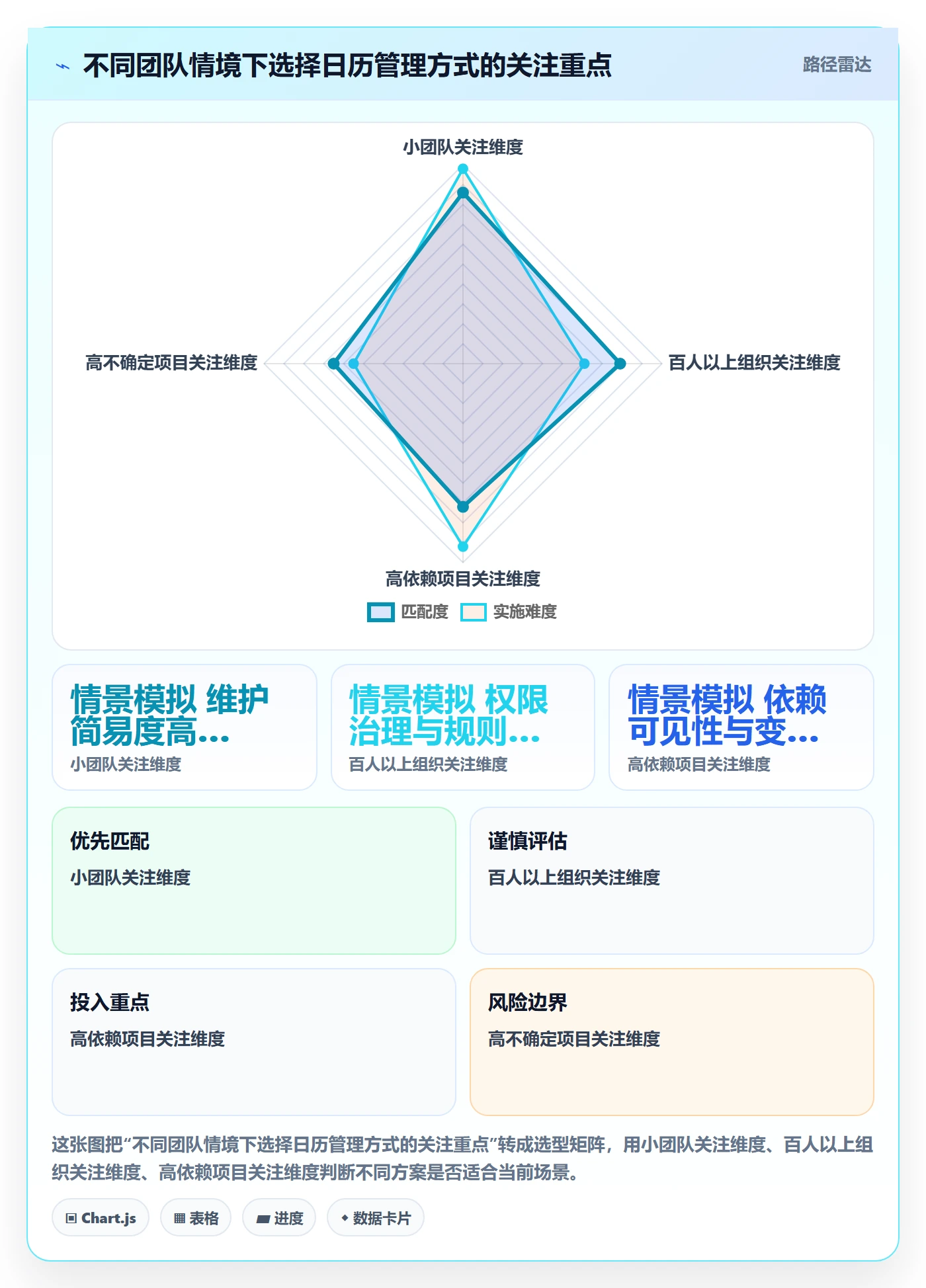 日历视图任务日历全流程:项目经理最佳实践与一文讲清