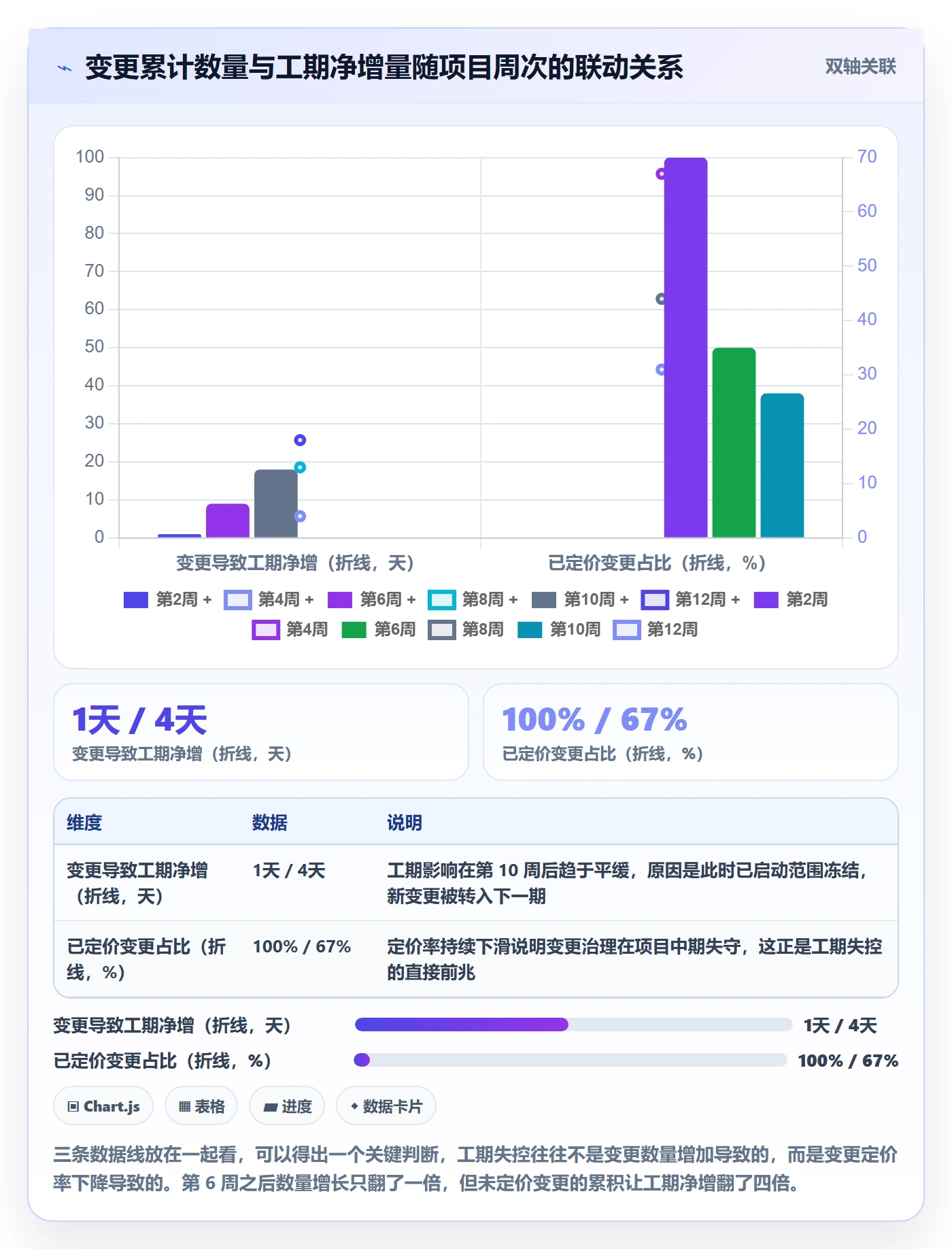 实施计划管理指南:项目经理如何做好项目规划,最佳实践全流程