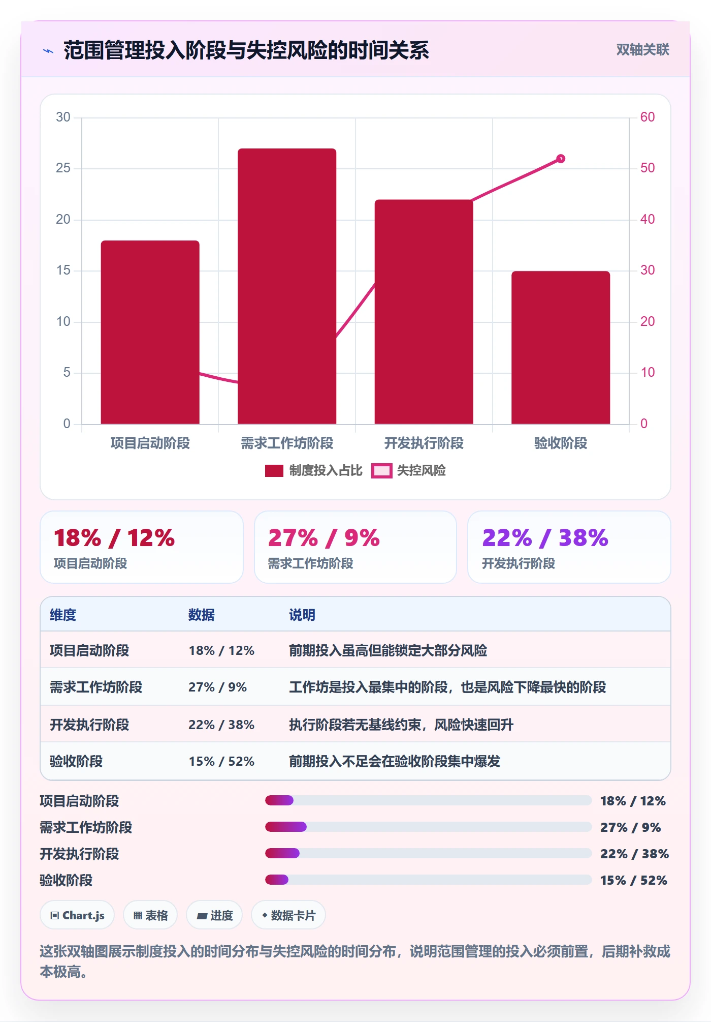 项目范围如何做好范围定义?实施团队制度设计与操作步骤