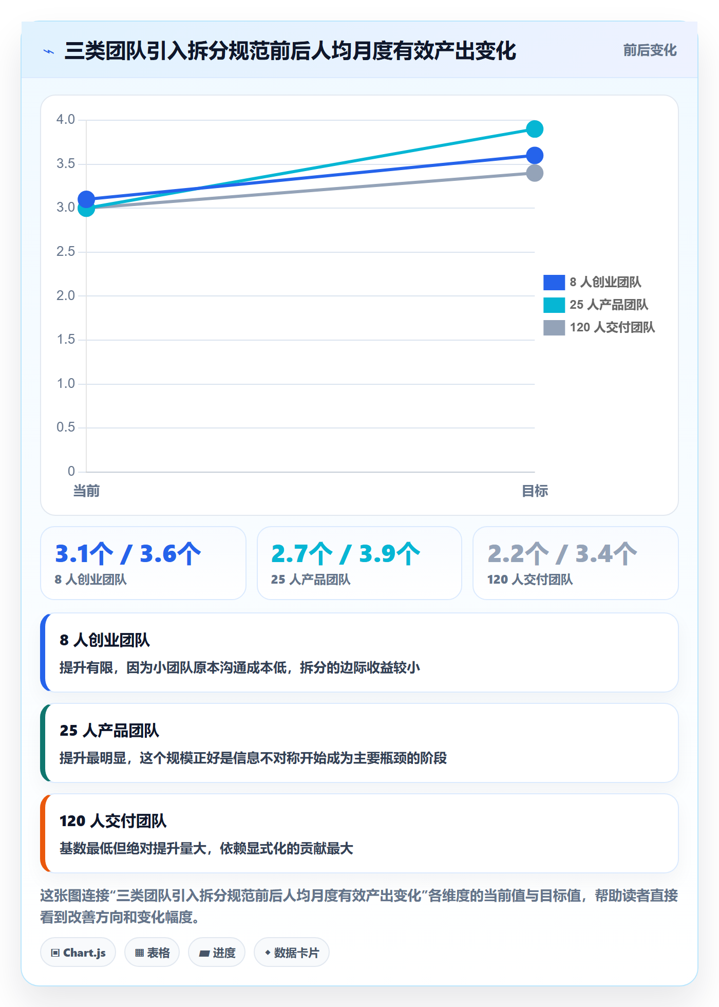 任务管理如何做好任务拆分？实施团队入门指南与操作步骤