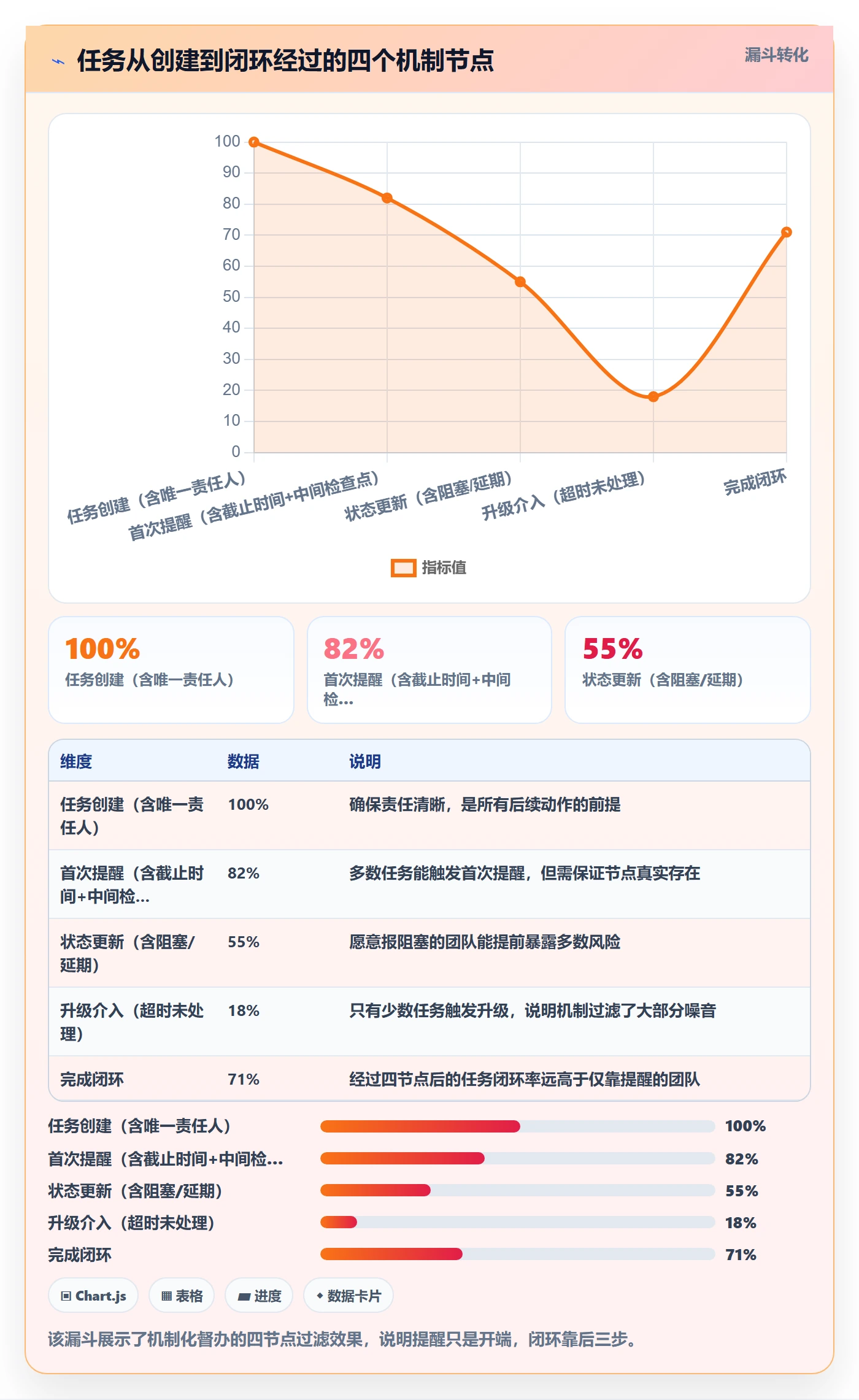 任务提醒督办教程:项目经理落地方案,避坑指南