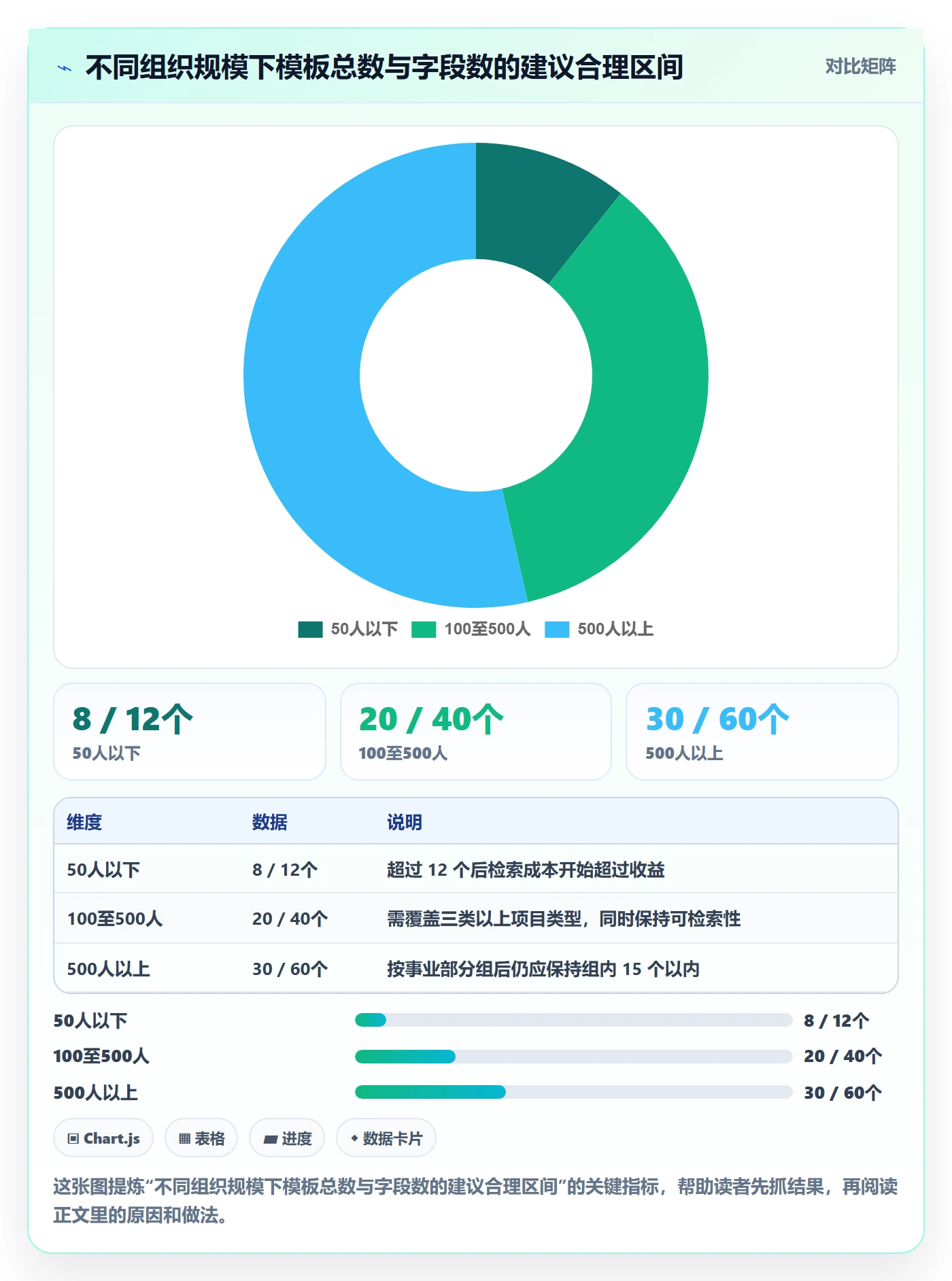 标准项目管理方法大全:企业管理者项目模板效率提升落地清单