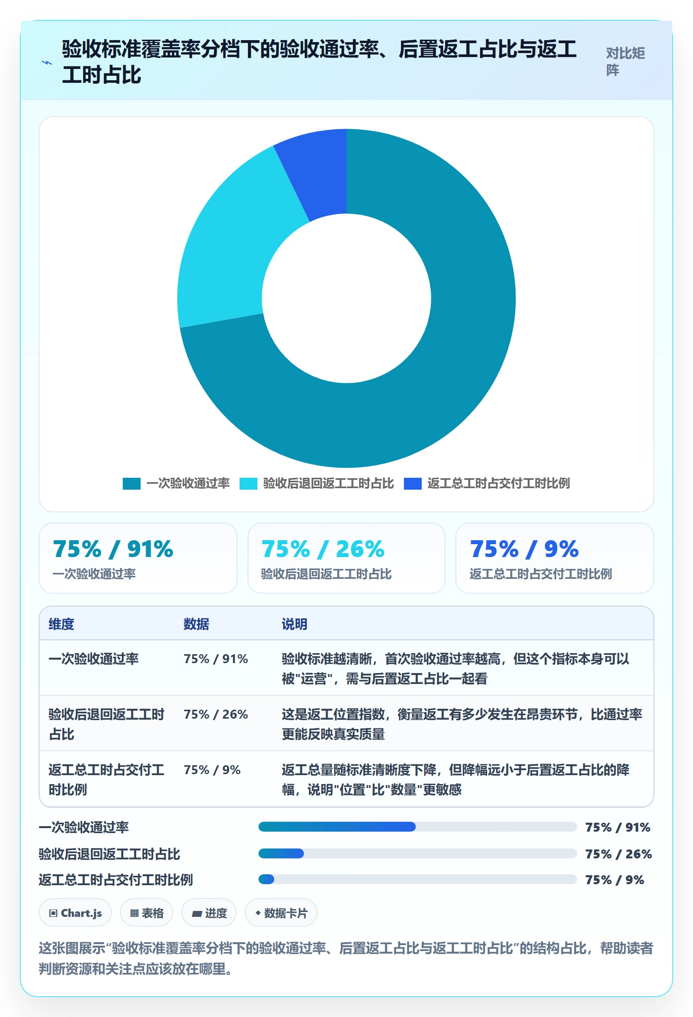 返工流程与规范：PMO任务验收风险控制关键指标