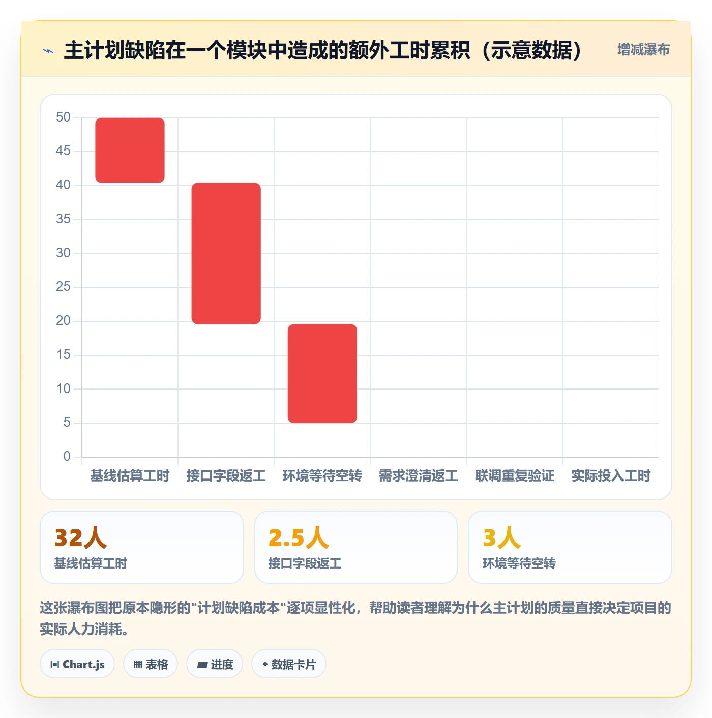 主计划流程与规范：项目成员项目规划入门指南关键指标