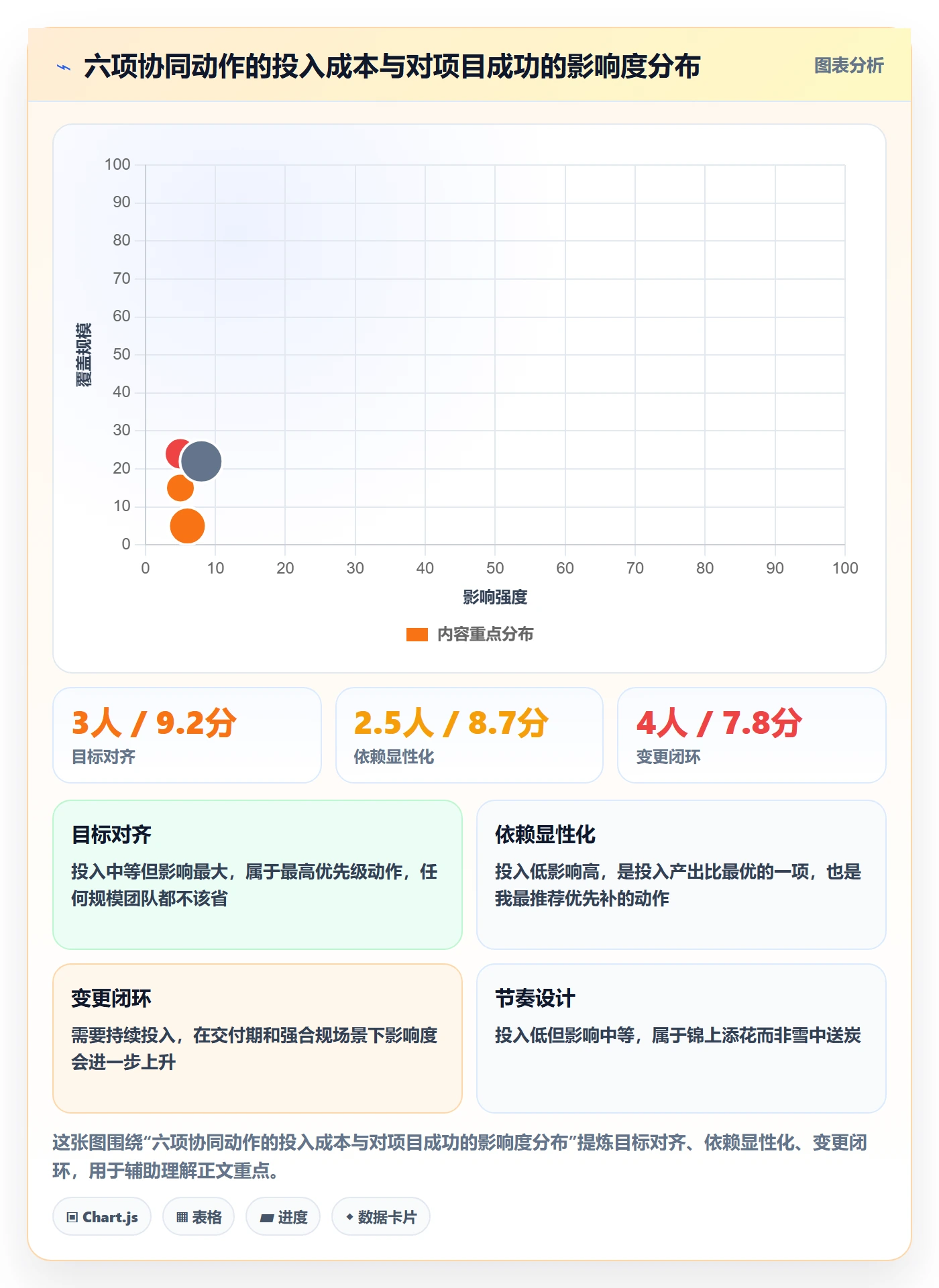 项目计划怎么做?产品经理协同管理:项目规划从0到1