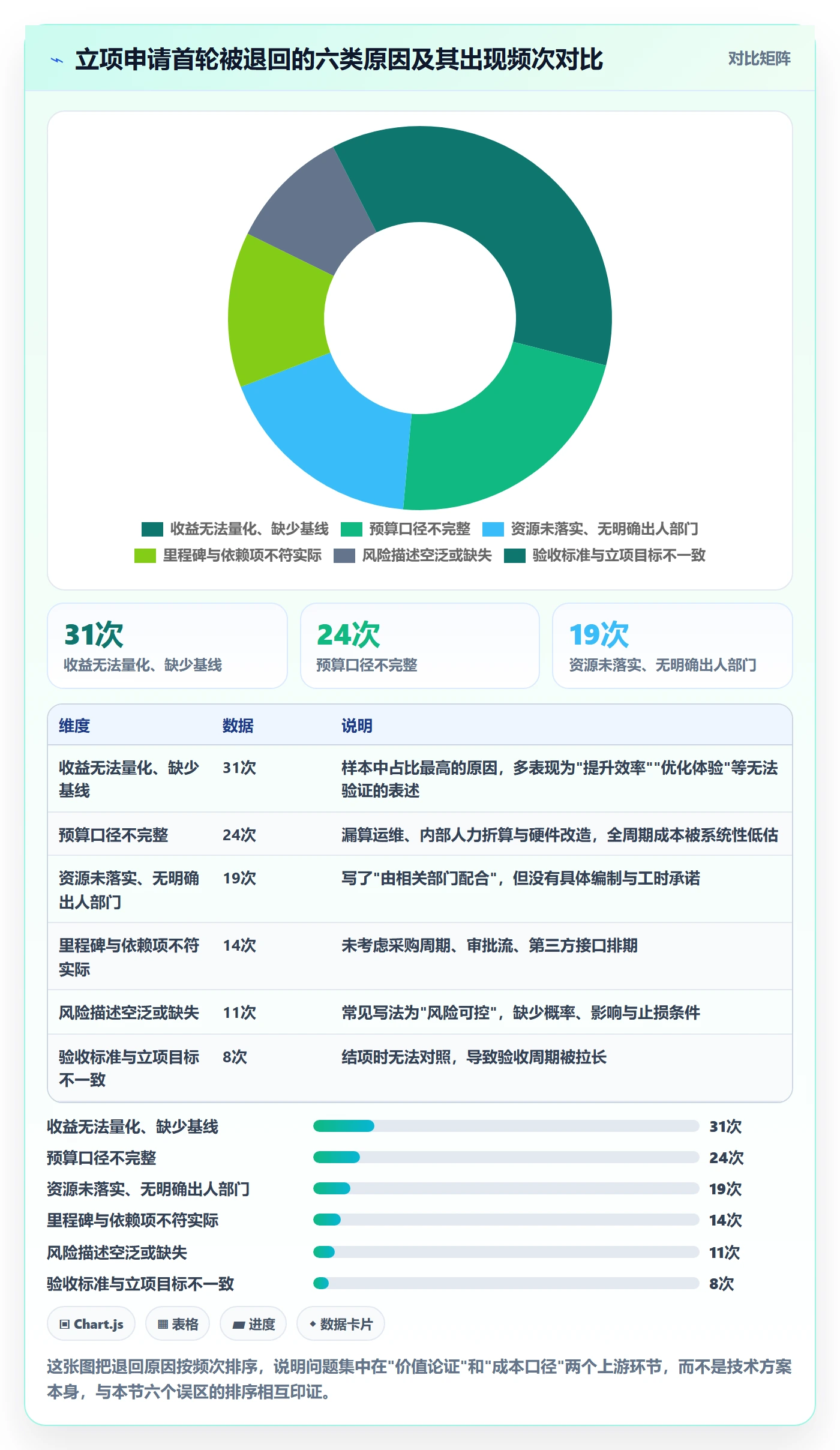 项目立项如何做好项目申请?实施团队最佳实践与操作步骤