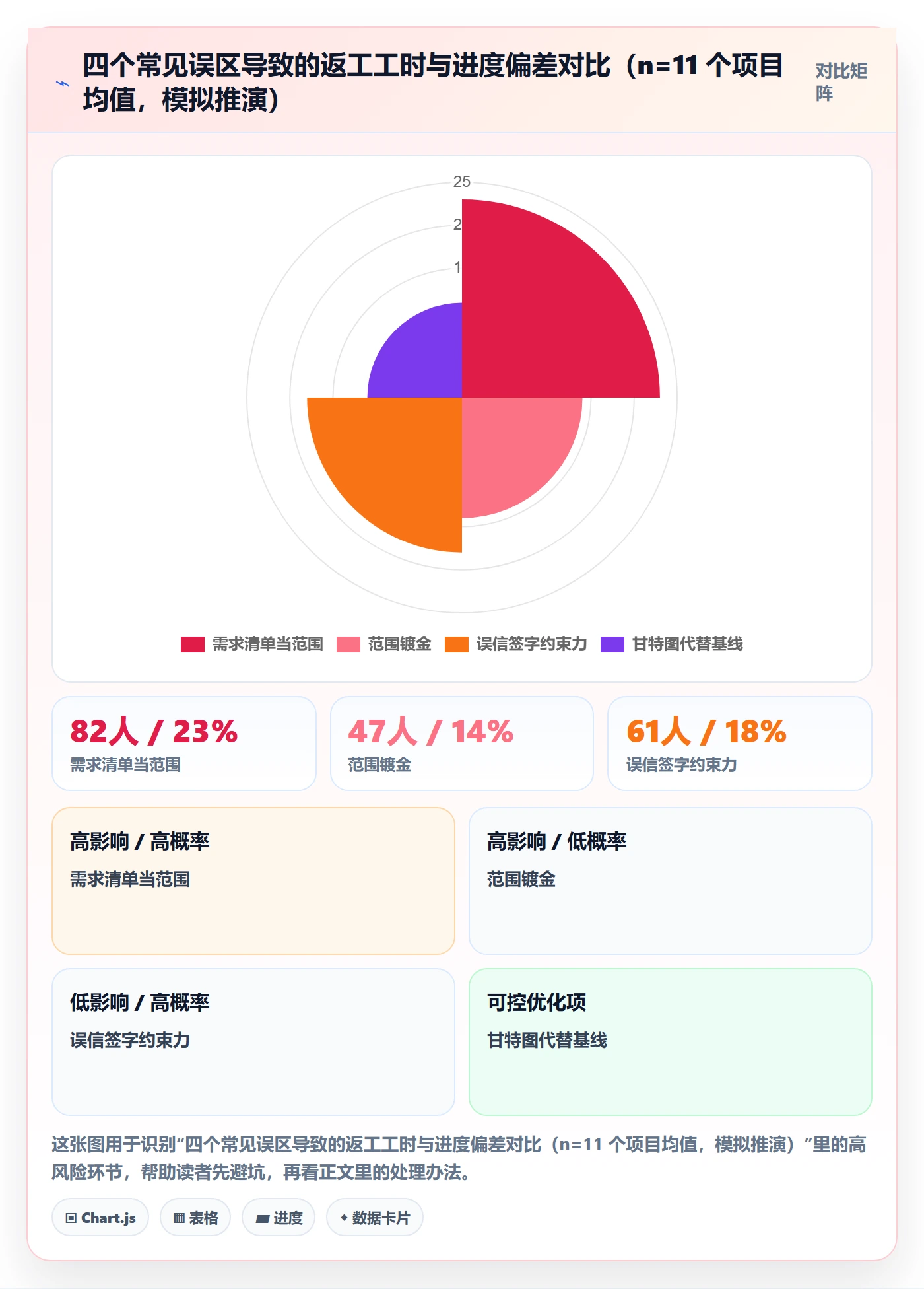 Scope怎么做？项目负责人实操方法：项目范围从0到1