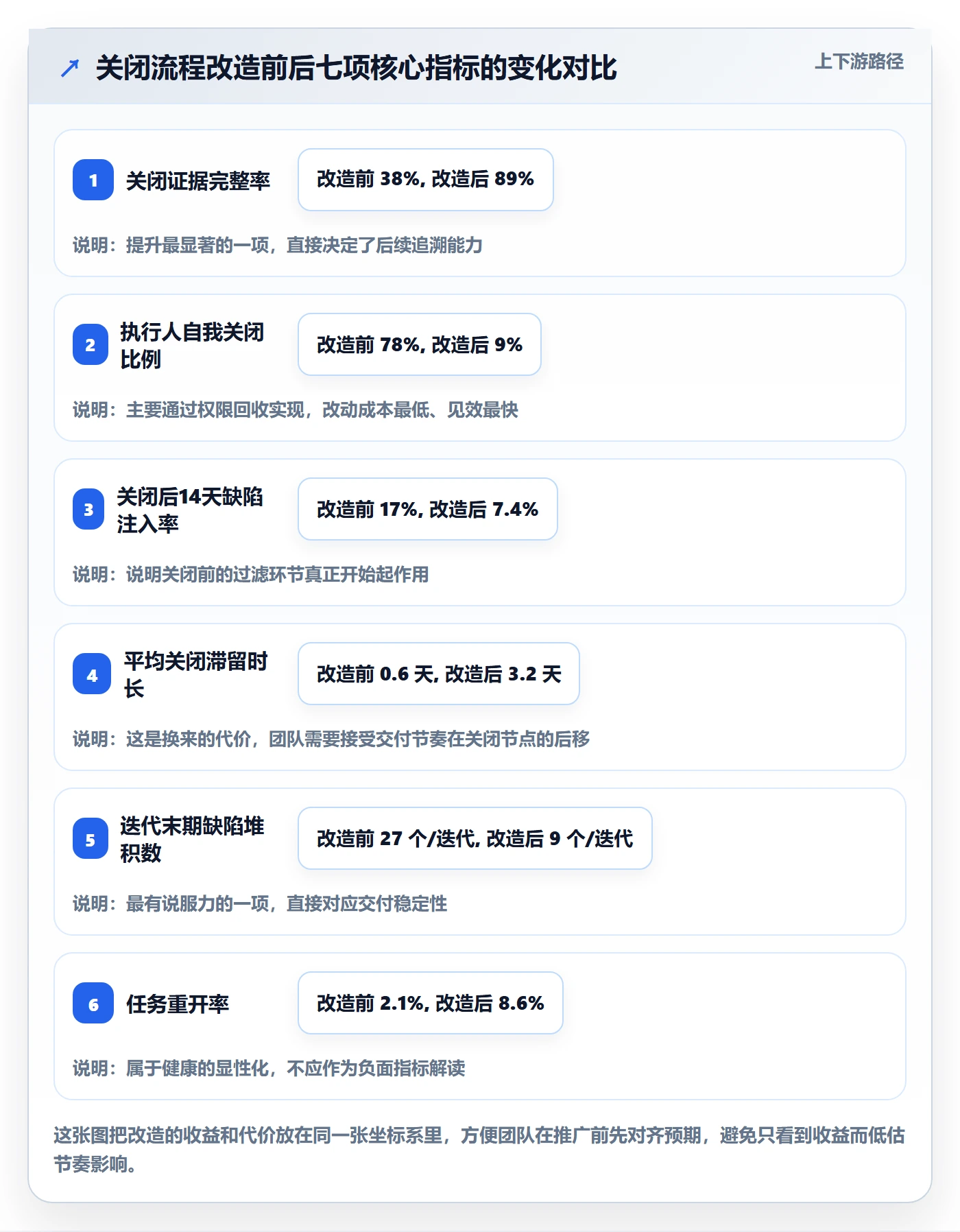 关闭最佳实践：项目经理任务执行实操方法，常见问题