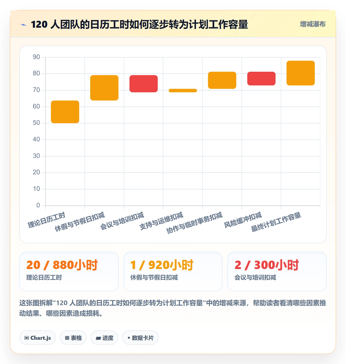 可用工时管理指南:企业管理者如何做好人力资源计划,效率提升全流程