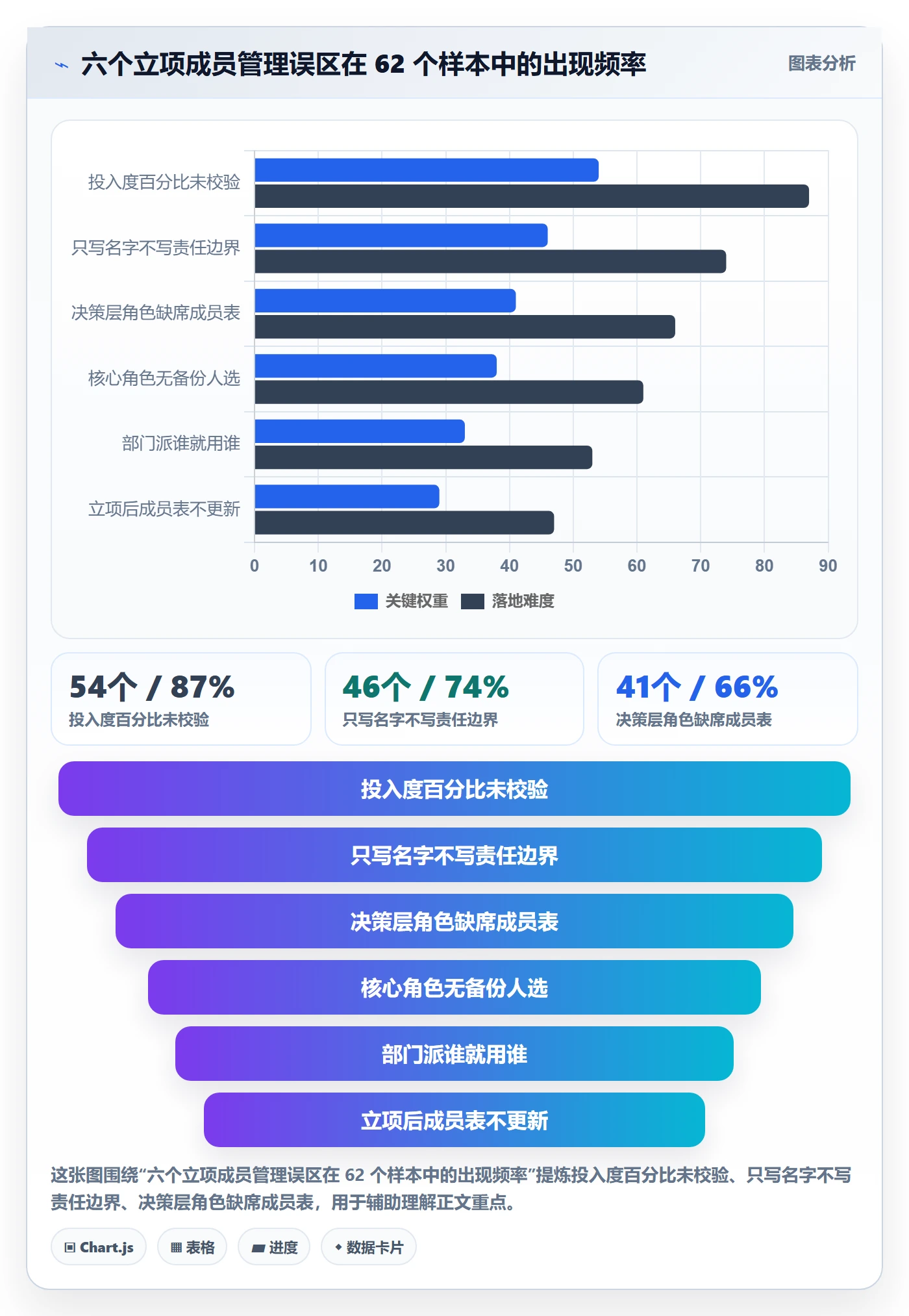 项目立项如何做好项目成员？企业管理者风险控制与操作步骤