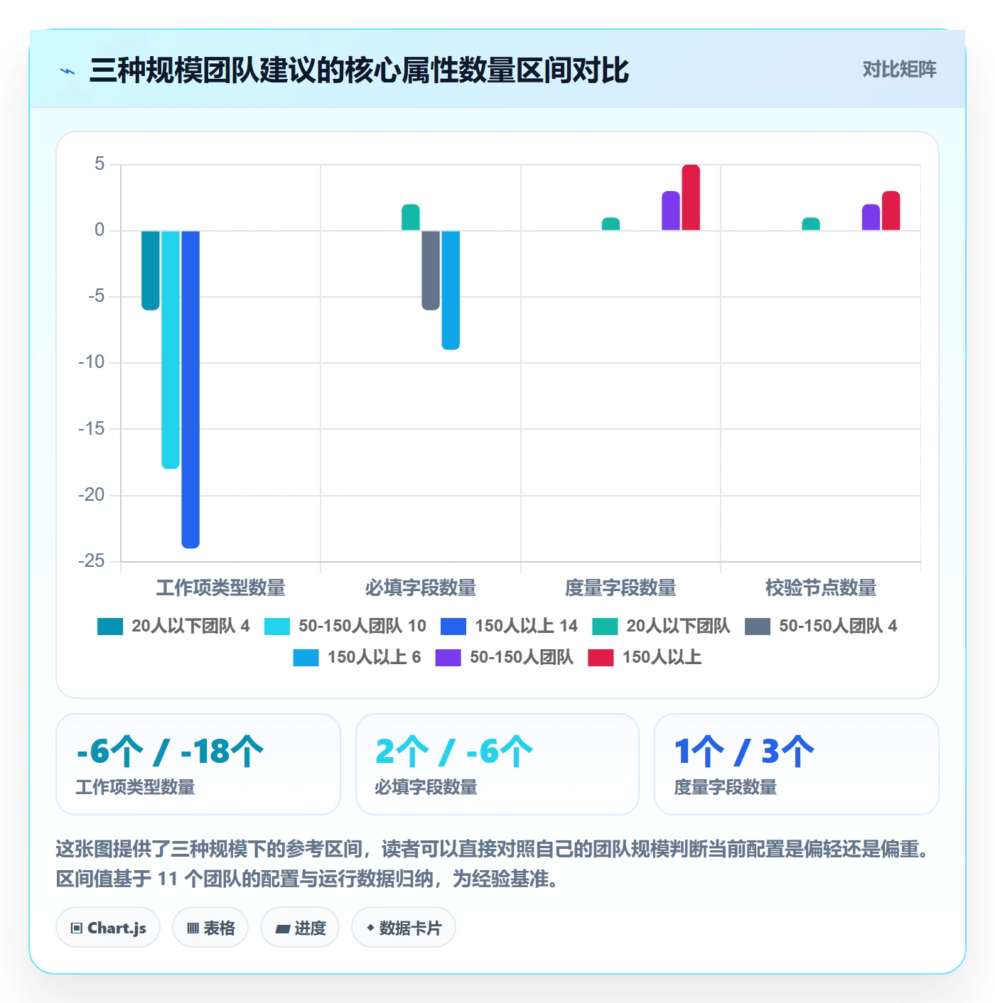 任务类型管理方法大全:项目负责人任务属性入门指南落地清单