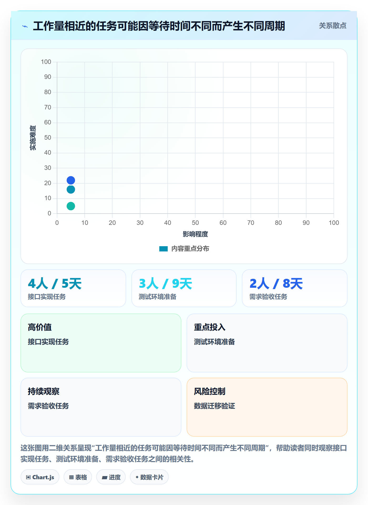 进度跟踪进展全流程:项目负责人流程优化与一文讲清
