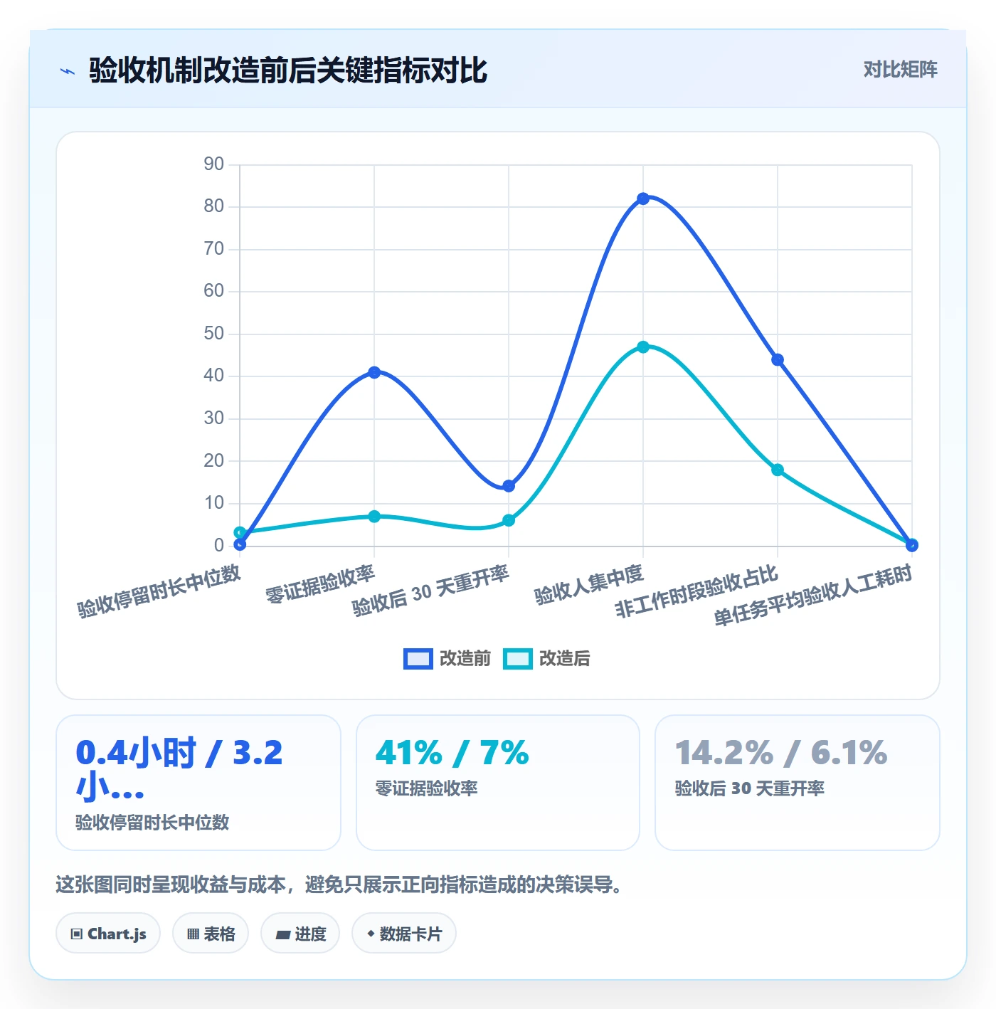 任务验收如何做好确认完成？PMO数据分析与操作步骤