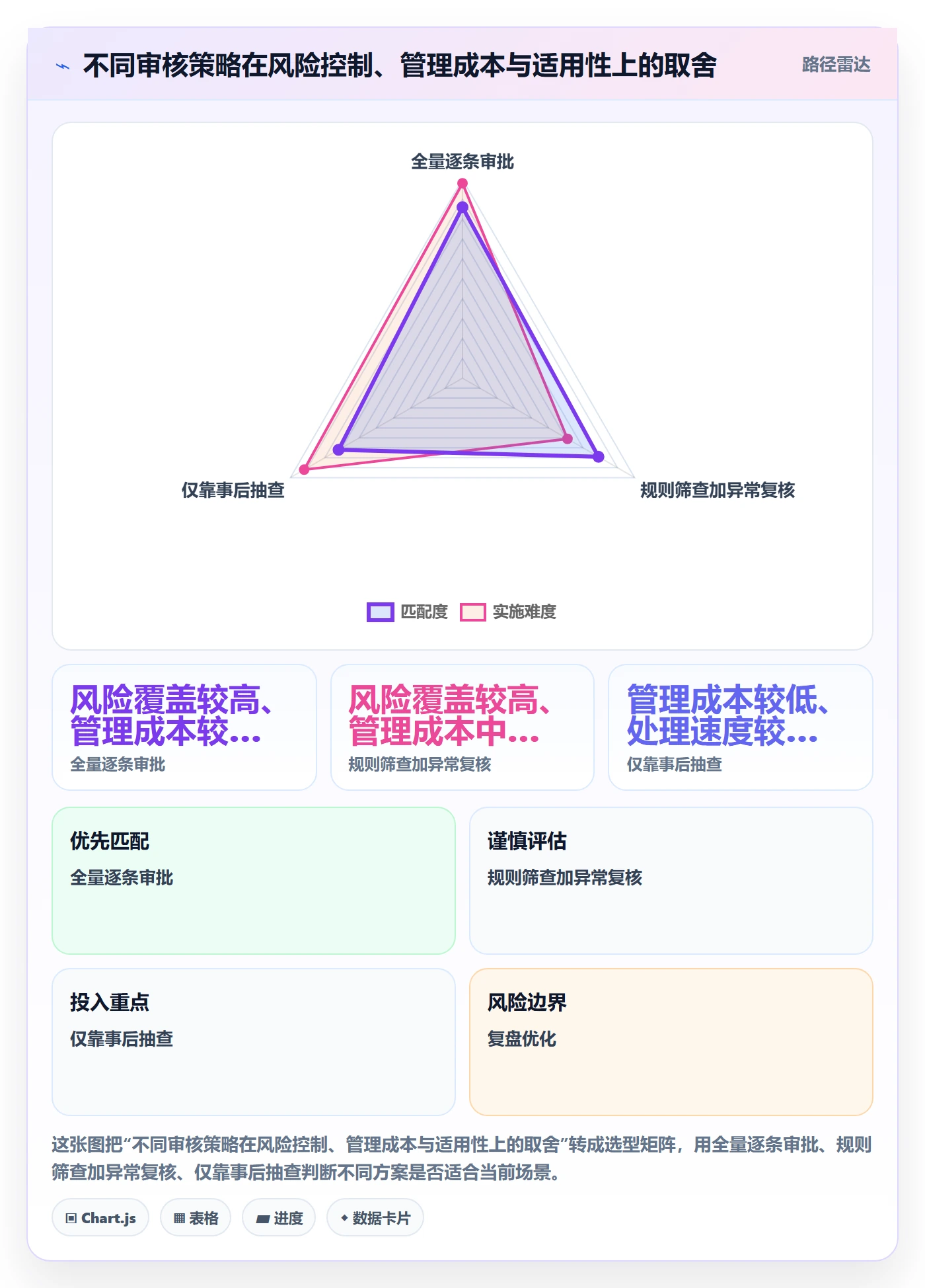工时审核落地方案:项目负责人开展工时管理的风险控制案例解析