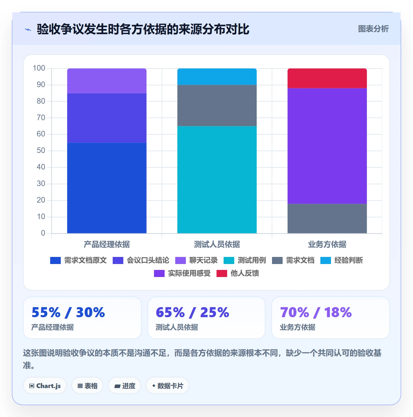 验收记录落地方案:产品经理开展任务验收的效率提升案例解析