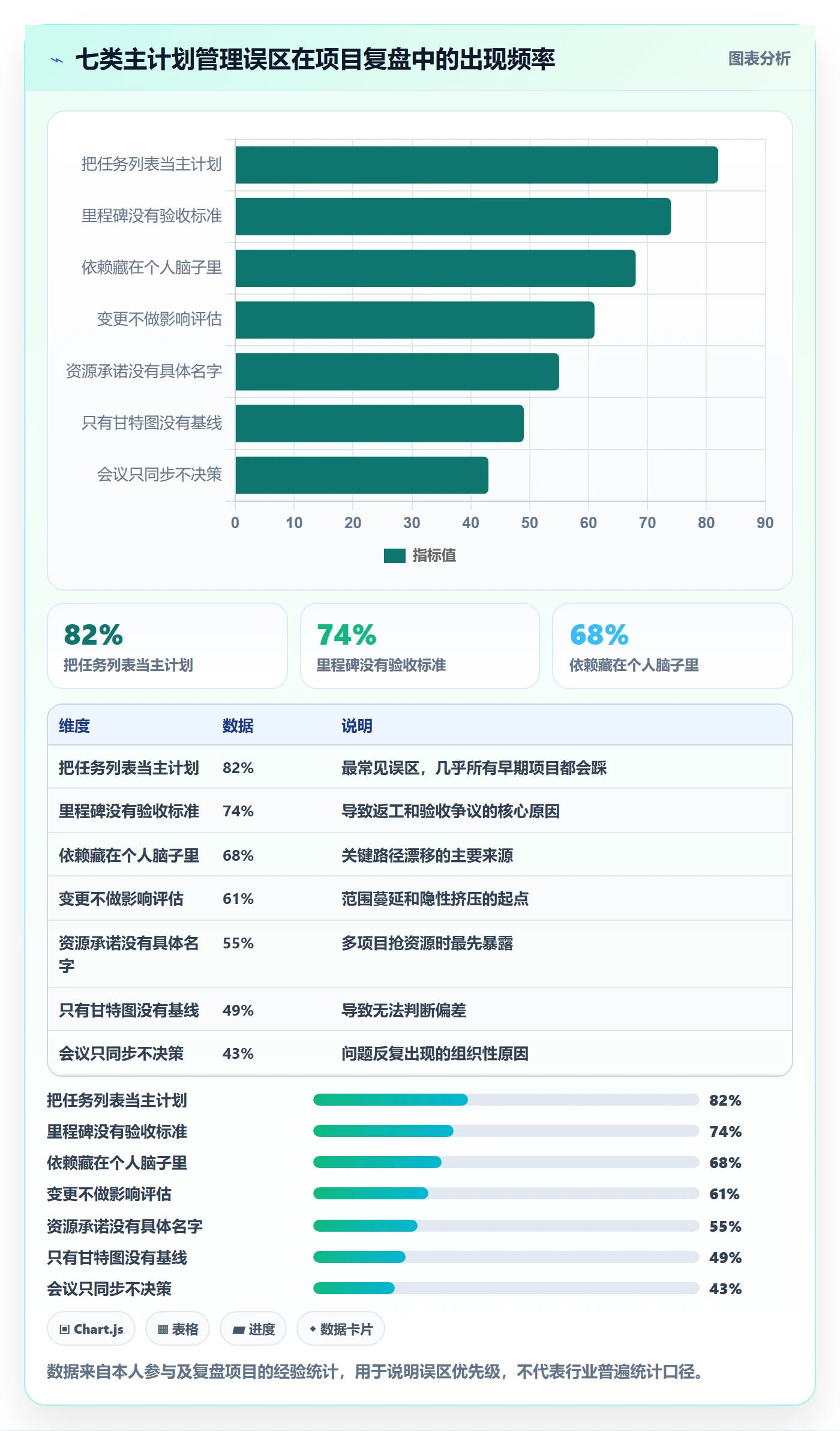 主计划管理方法大全:项目负责人项目规划效率提升落地清单