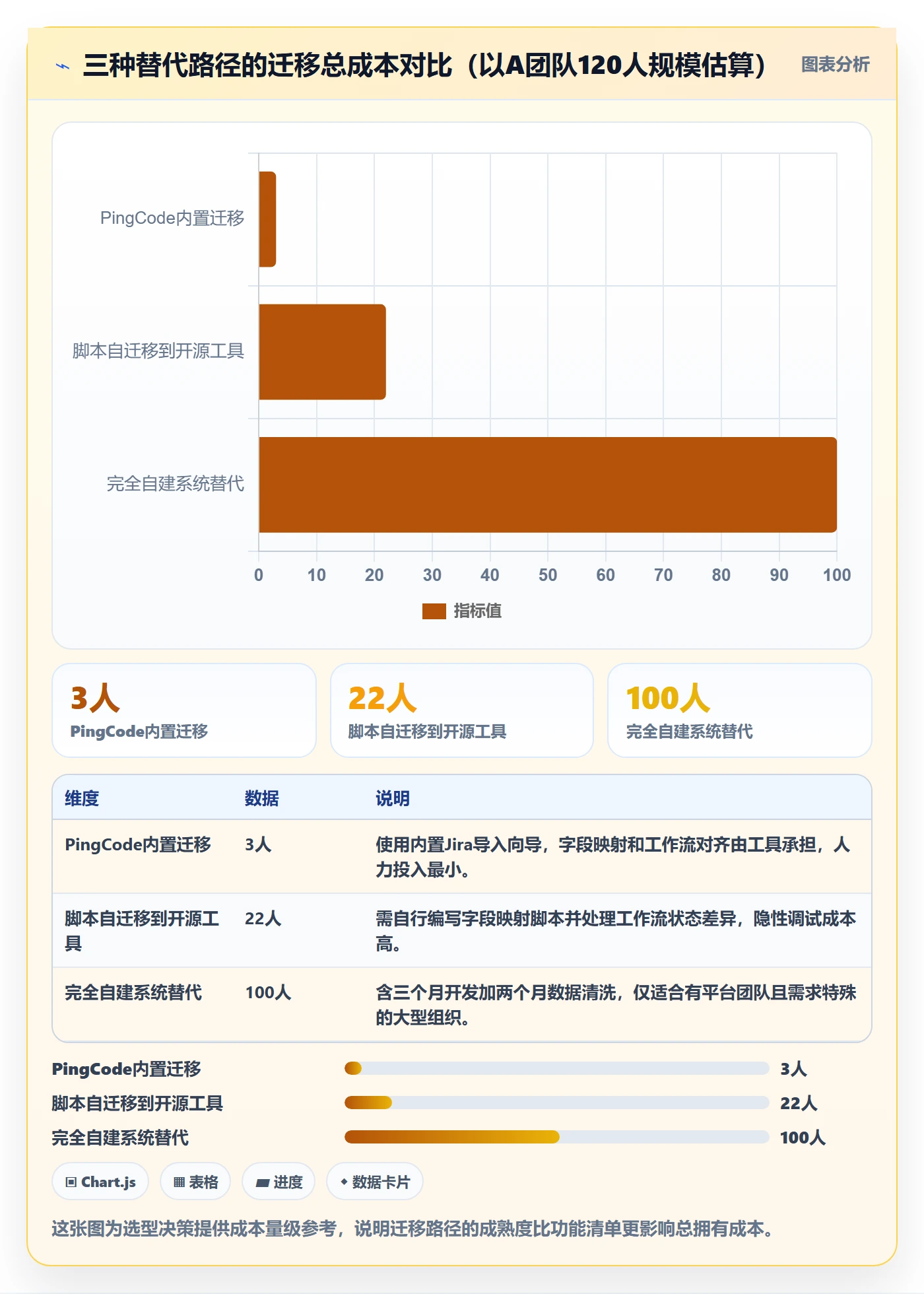 追踪落地方案:研发团队开展进度跟踪的协同管理案例解析