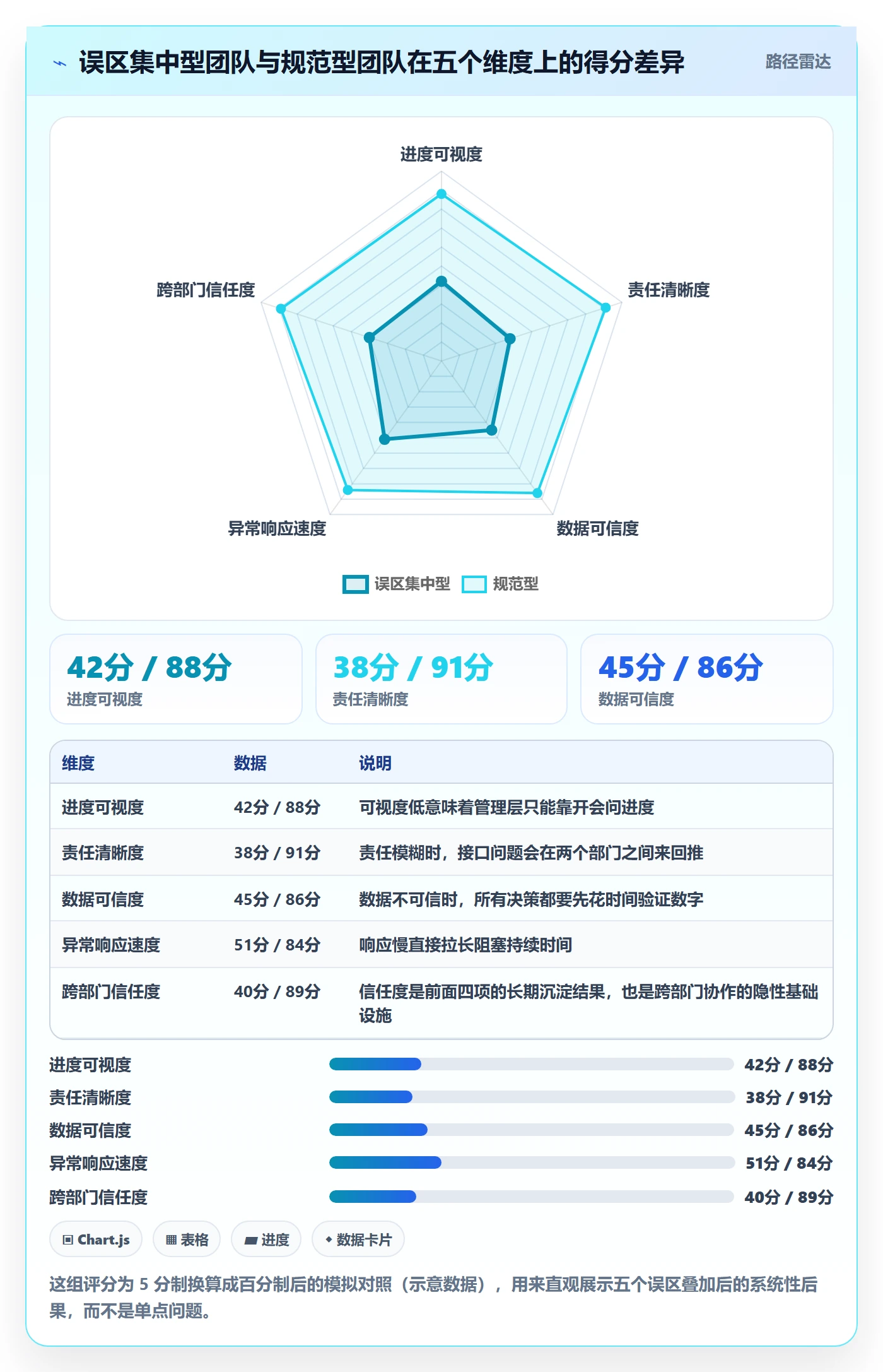 项目进度怎么做?跨部门团队落地方案:进度管理从0到1